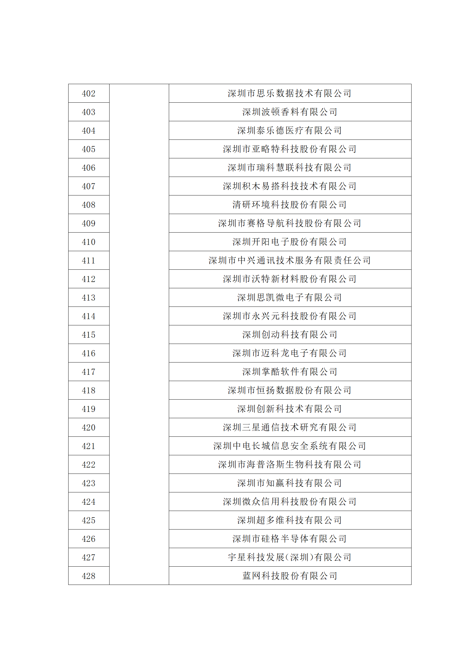 匯總！廣東省多地發(fā)布專利密集型企業(yè)培育工作擬推薦名單