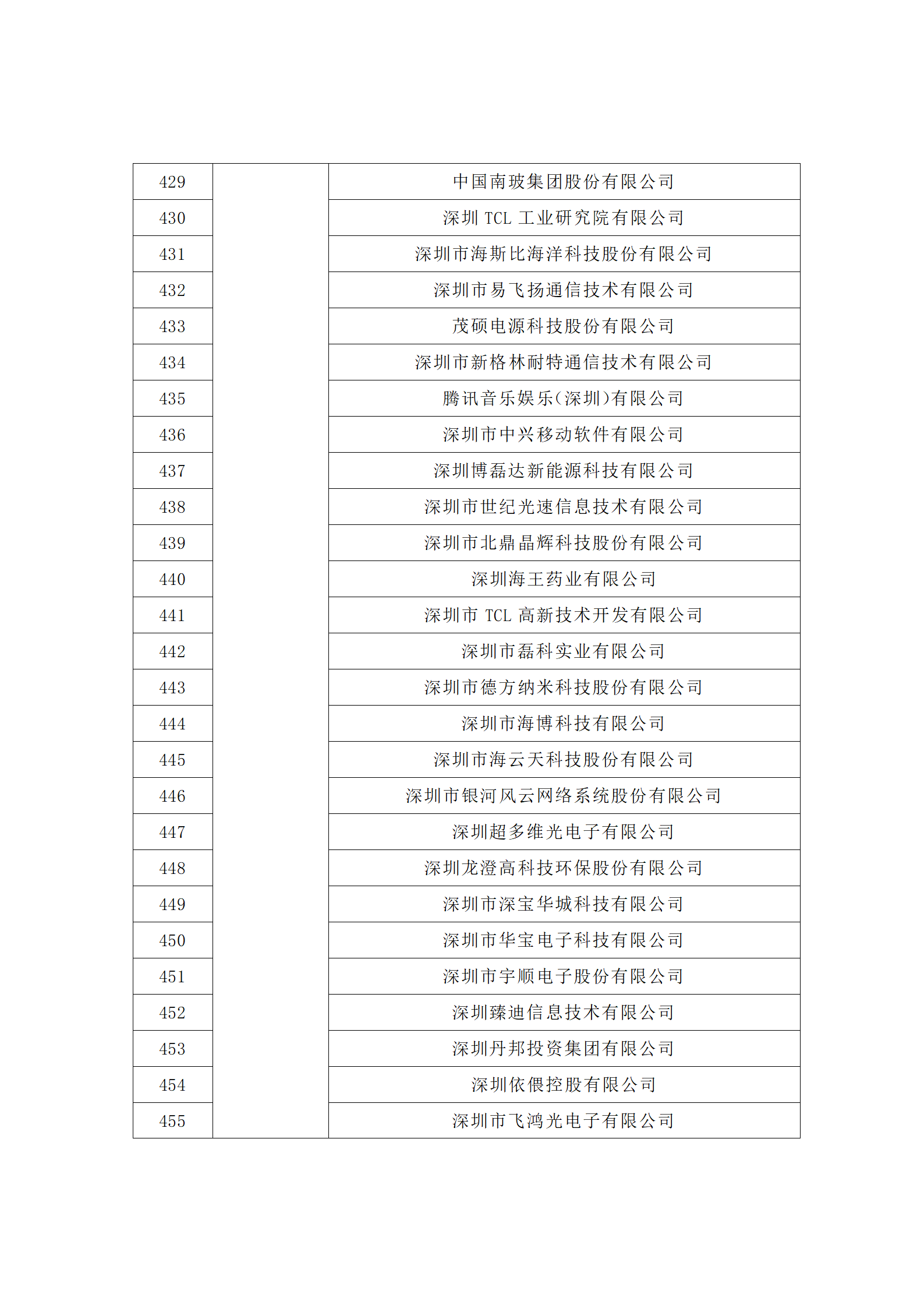 匯總！廣東省多地發(fā)布專利密集型企業(yè)培育工作擬推薦名單