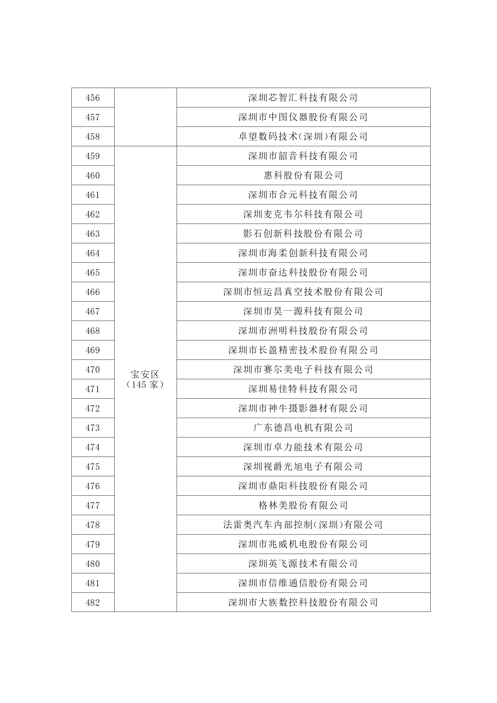 匯總！廣東省多地發(fā)布專利密集型企業(yè)培育工作擬推薦名單