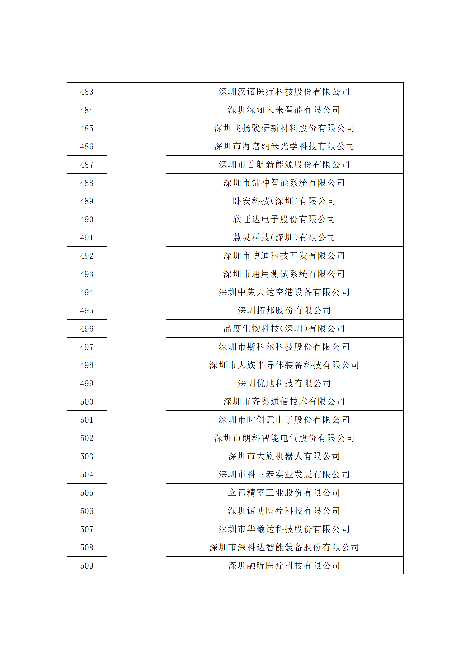 匯總！廣東省多地發(fā)布專利密集型企業(yè)培育工作擬推薦名單