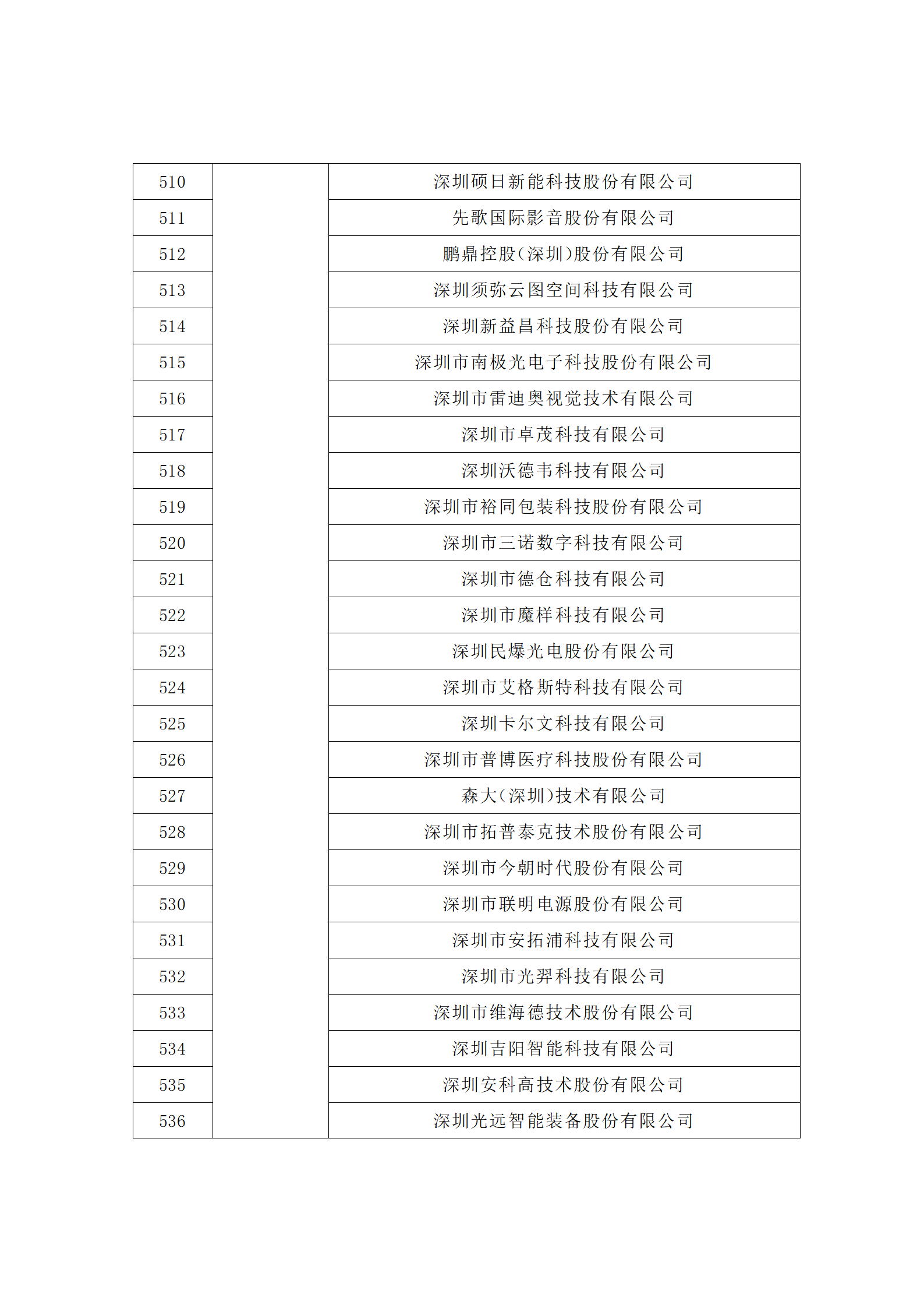 匯總！廣東省多地發(fā)布專利密集型企業(yè)培育工作擬推薦名單