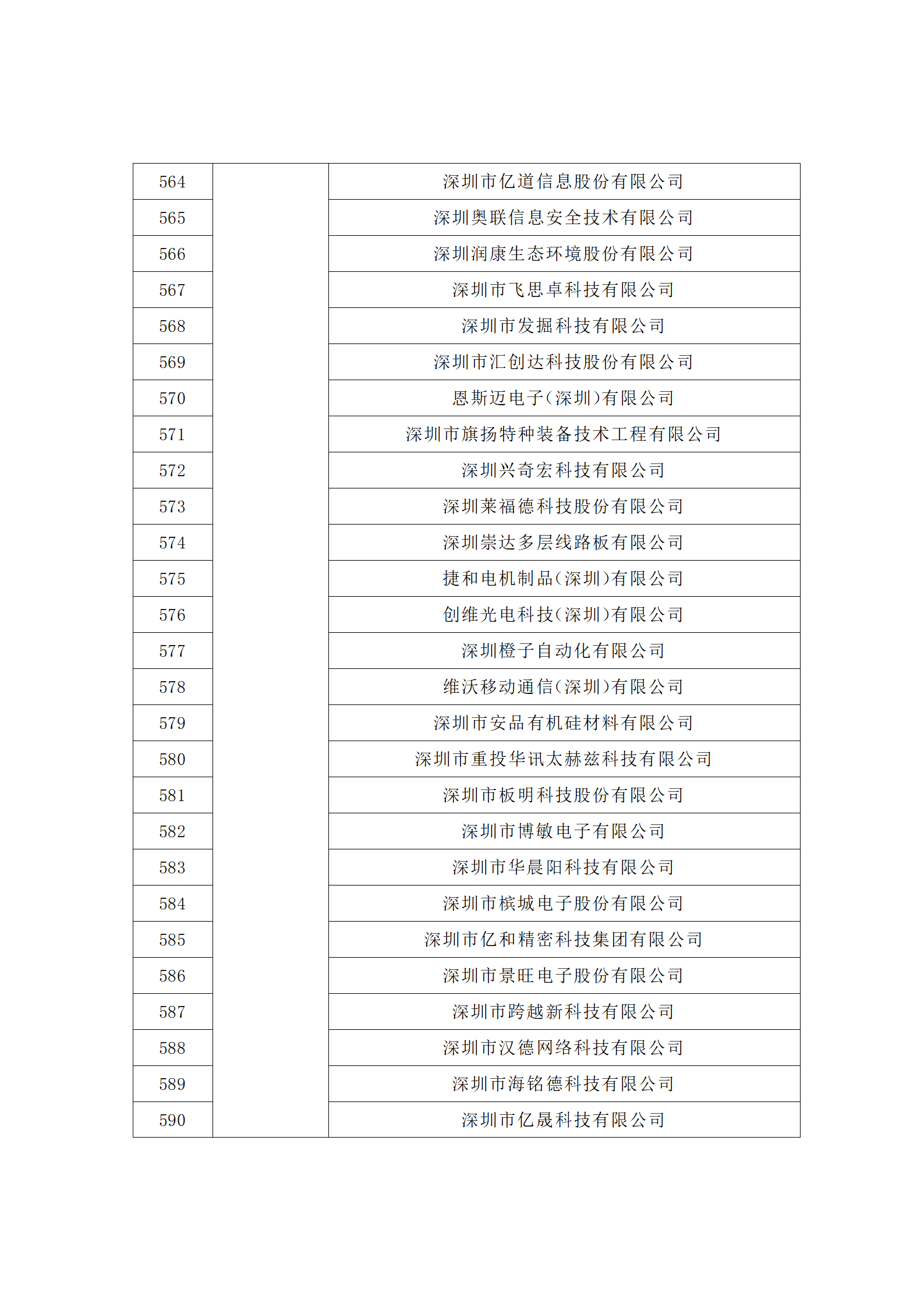 匯總！廣東省多地發(fā)布專利密集型企業(yè)培育工作擬推薦名單