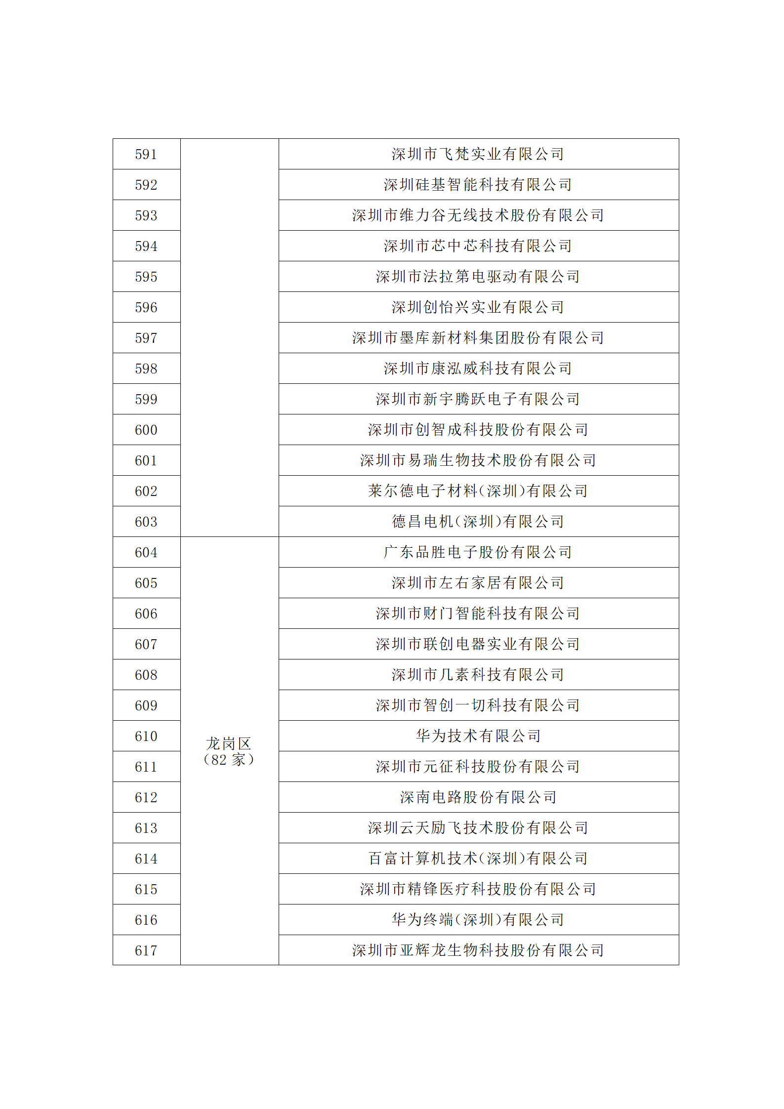 匯總！廣東省多地發(fā)布專利密集型企業(yè)培育工作擬推薦名單