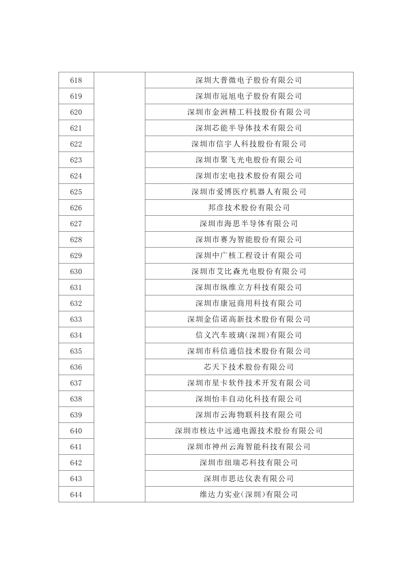 匯總！廣東省多地發(fā)布專利密集型企業(yè)培育工作擬推薦名單