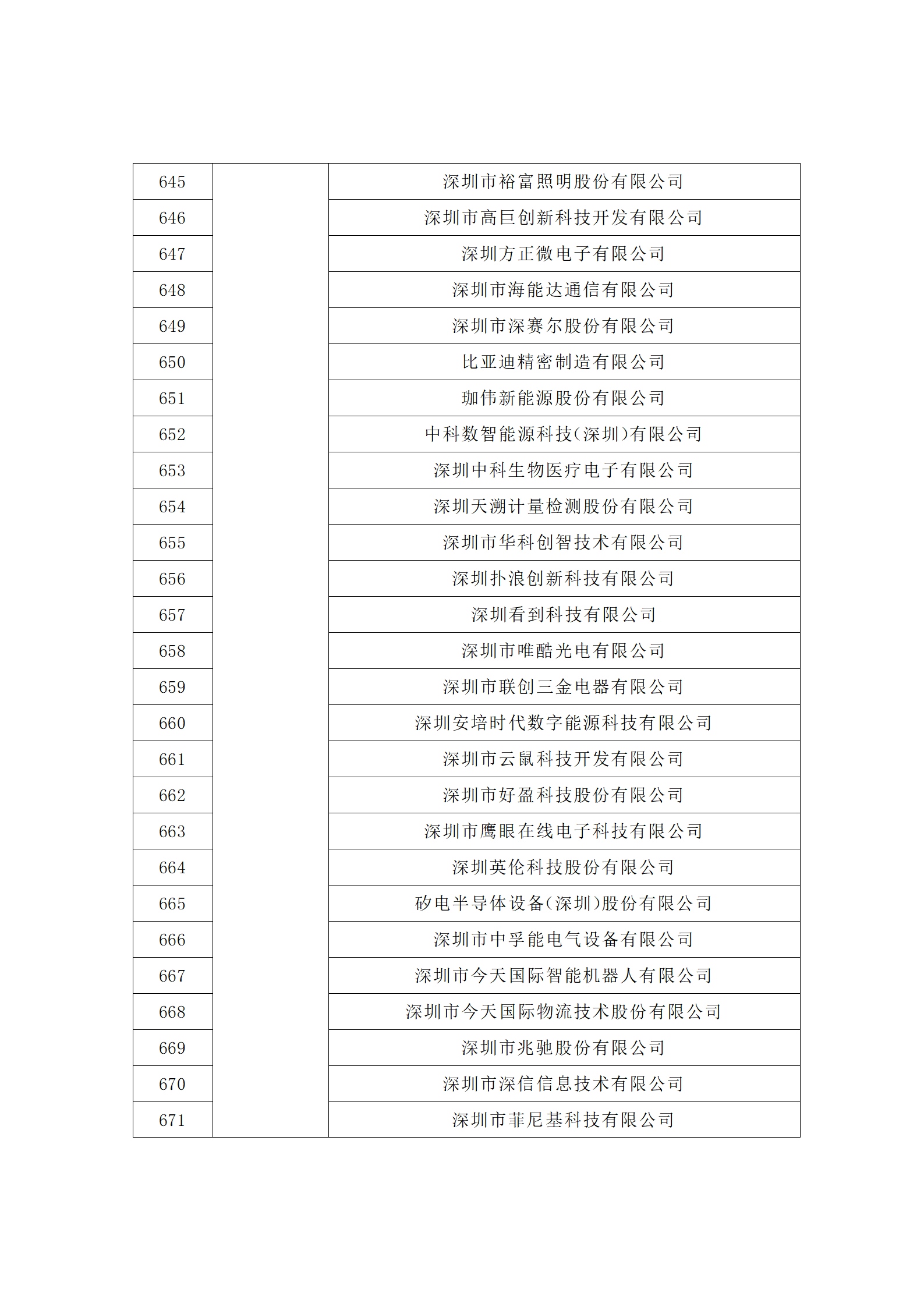 匯總！廣東省多地發(fā)布專利密集型企業(yè)培育工作擬推薦名單