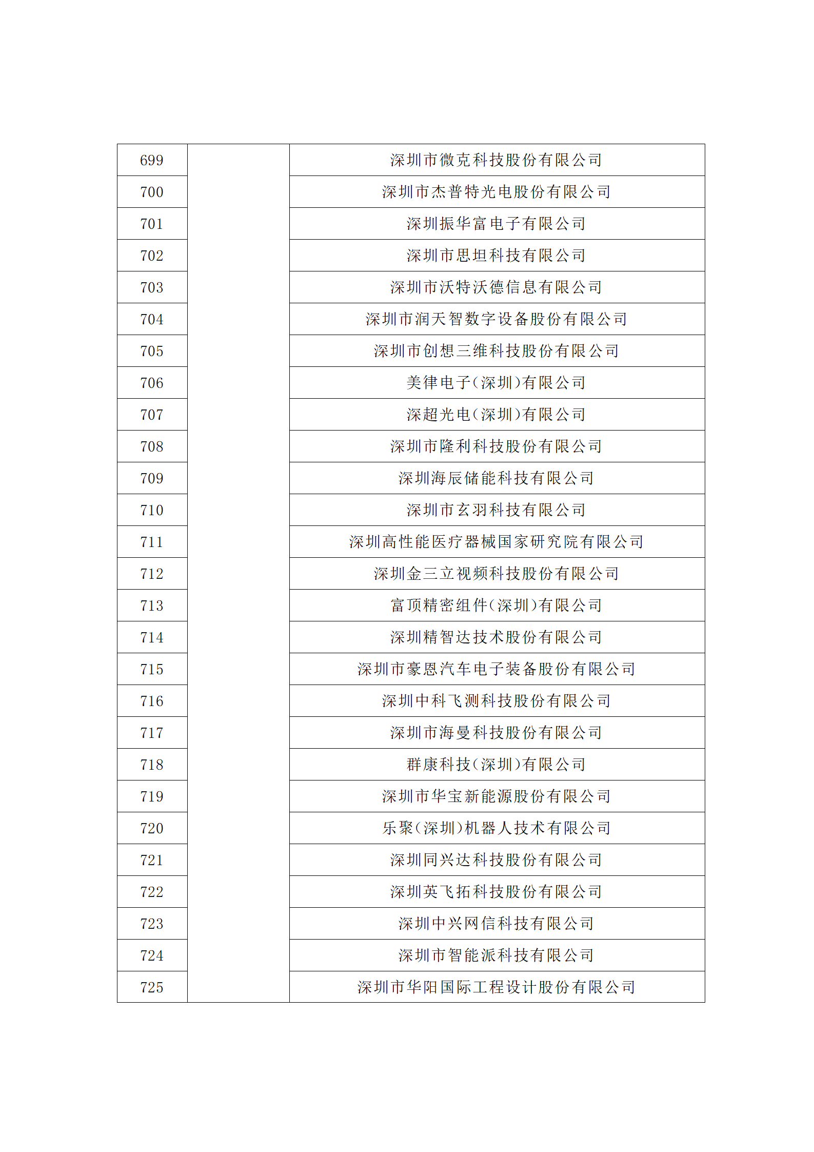 匯總！廣東省多地發(fā)布專利密集型企業(yè)培育工作擬推薦名單