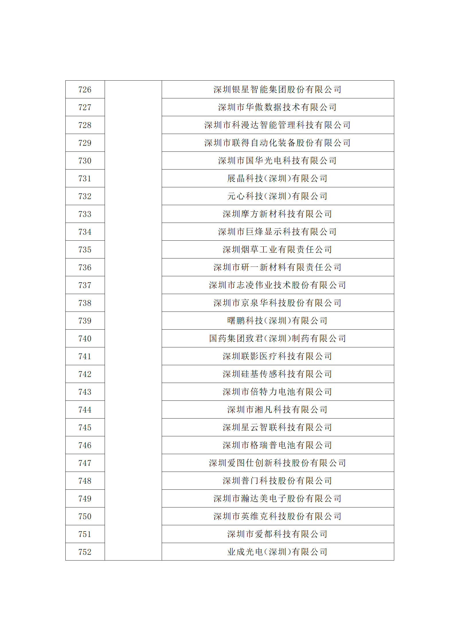 匯總！廣東省多地發(fā)布專利密集型企業(yè)培育工作擬推薦名單