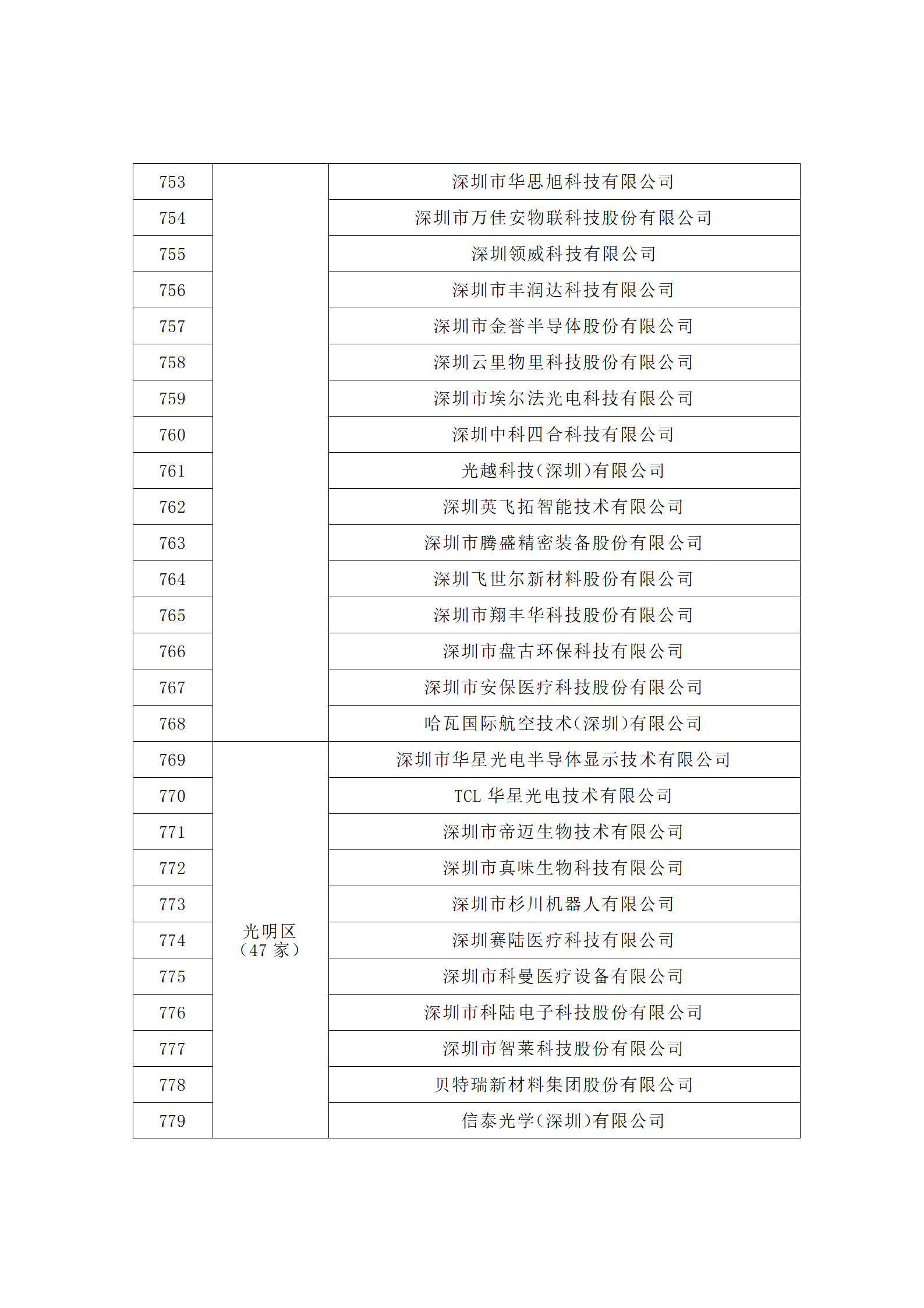 匯總！廣東省多地發(fā)布專利密集型企業(yè)培育工作擬推薦名單