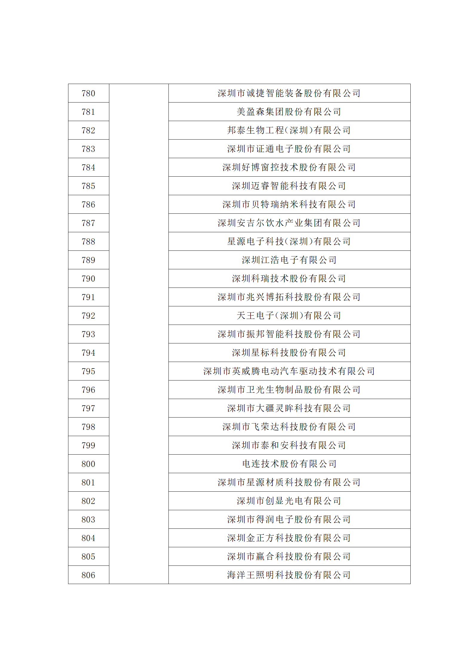 匯總！廣東省多地發(fā)布專利密集型企業(yè)培育工作擬推薦名單