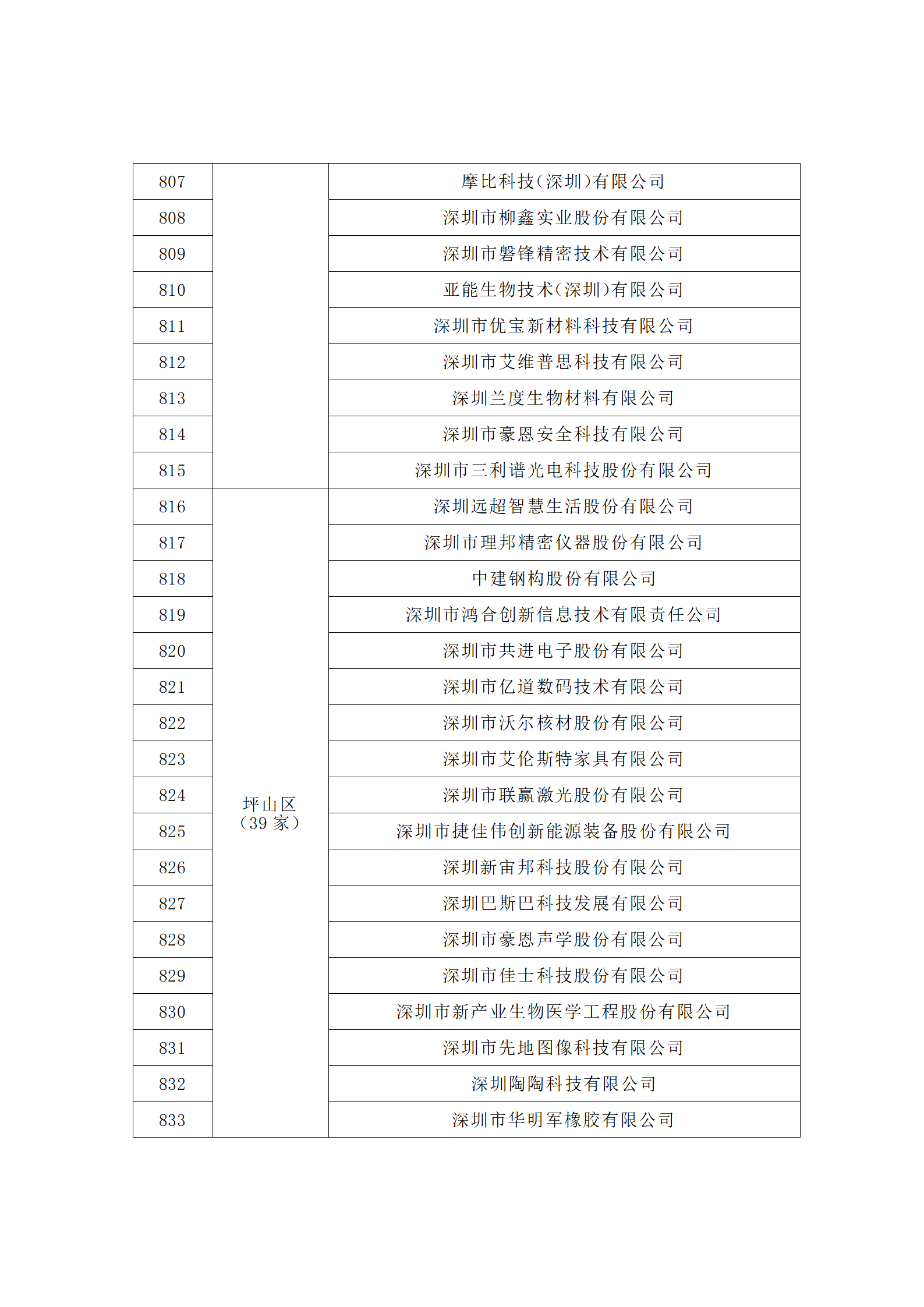 匯總！廣東省多地發(fā)布專利密集型企業(yè)培育工作擬推薦名單