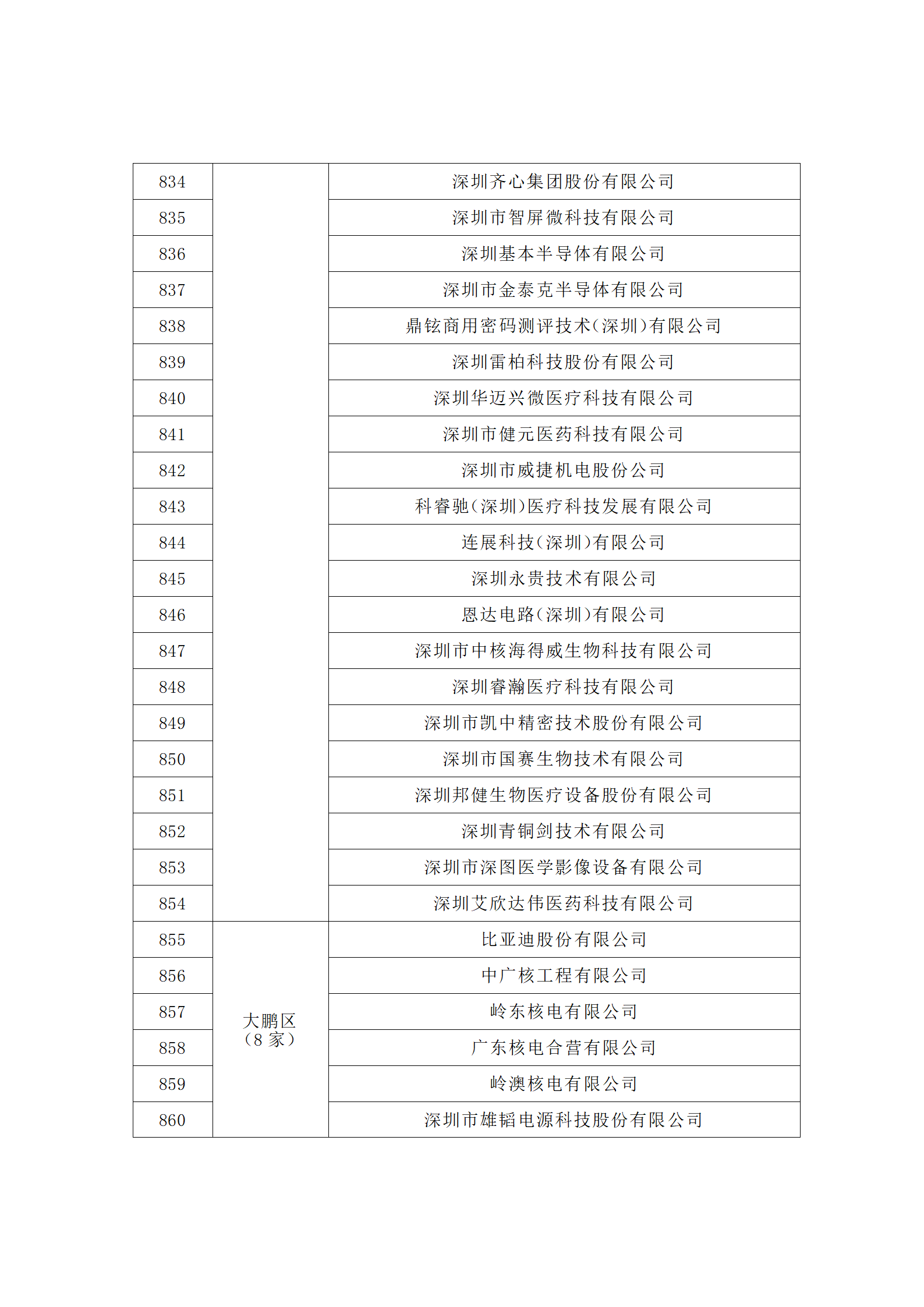 匯總！廣東省多地發(fā)布專利密集型企業(yè)培育工作擬推薦名單