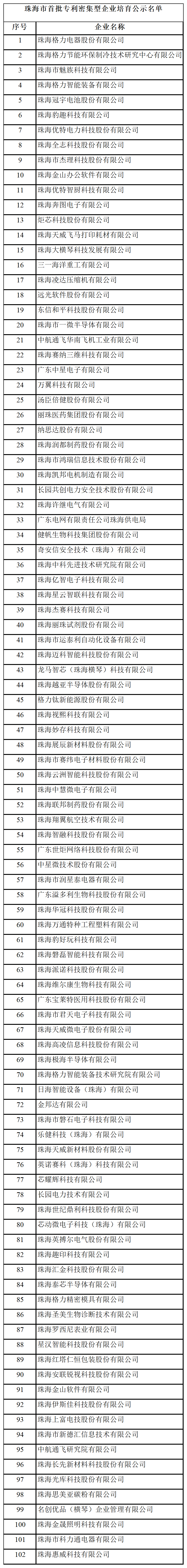 匯總！廣東省多地發(fā)布專利密集型企業(yè)培育工作擬推薦名單