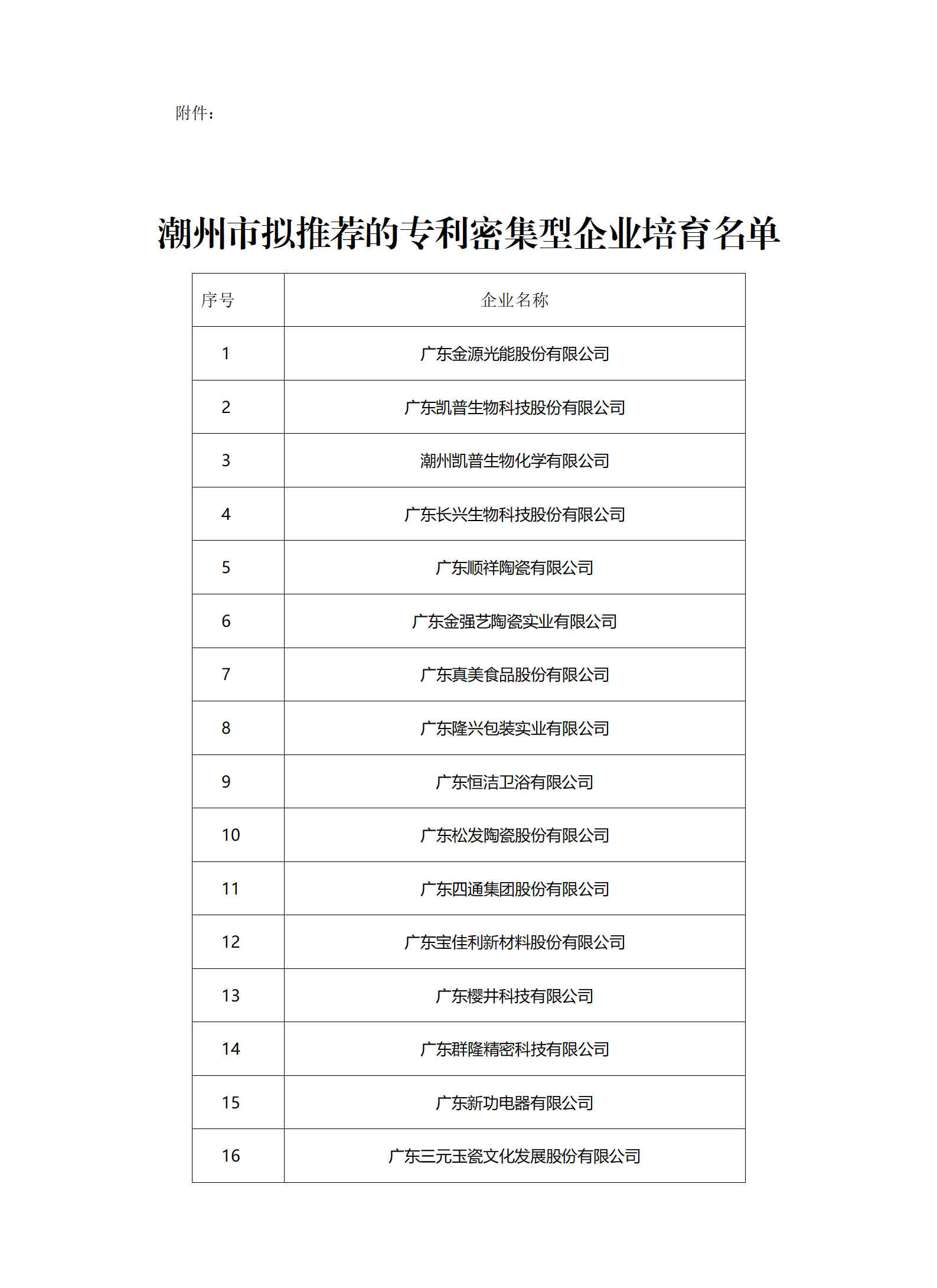 匯總！廣東省多地發(fā)布專利密集型企業(yè)培育工作擬推薦名單