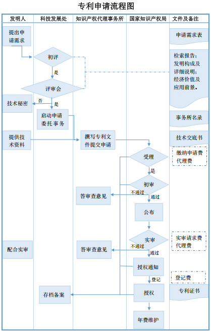 人工智能技術深入發(fā)展對法律與知識產權行業(yè)的影響及對策