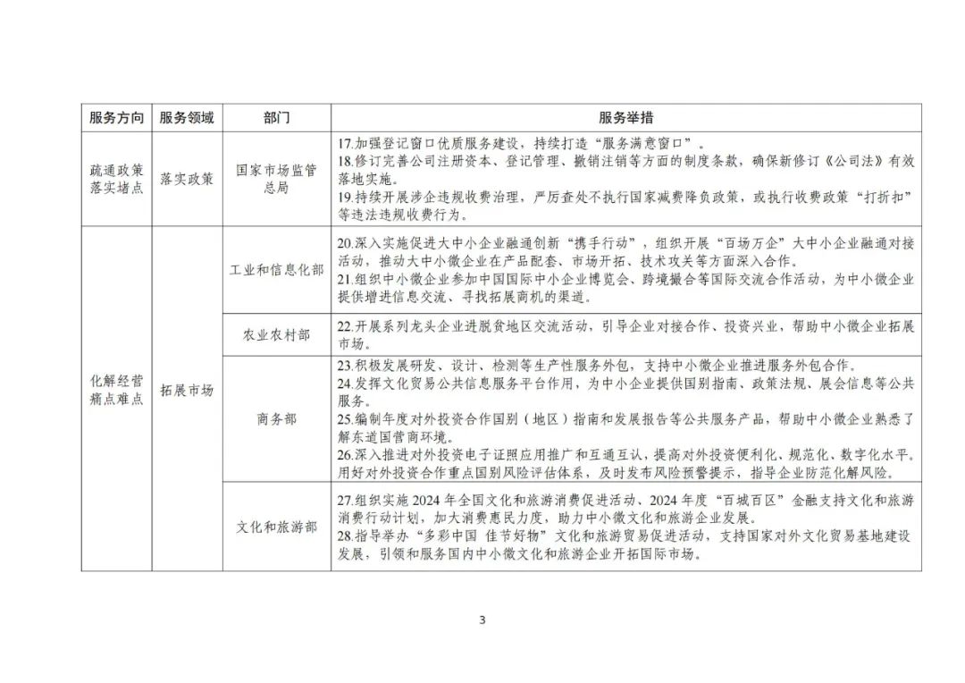 工信部 國知局等18部門：聚焦促進(jìn)中小企業(yè)專精特新發(fā)展導(dǎo)向，組織開展專利產(chǎn)業(yè)化促進(jìn)中小企業(yè)成長計(jì)劃！