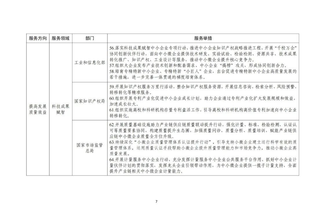 工信部 國知局等18部門：聚焦促進(jìn)中小企業(yè)專精特新發(fā)展導(dǎo)向，組織開展專利產(chǎn)業(yè)化促進(jìn)中小企業(yè)成長計(jì)劃！