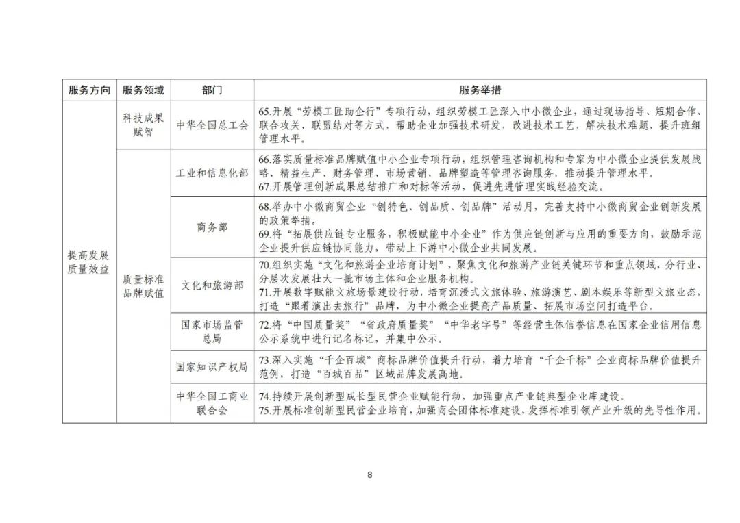 工信部 國知局等18部門：聚焦促進(jìn)中小企業(yè)專精特新發(fā)展導(dǎo)向，組織開展專利產(chǎn)業(yè)化促進(jìn)中小企業(yè)成長計(jì)劃！