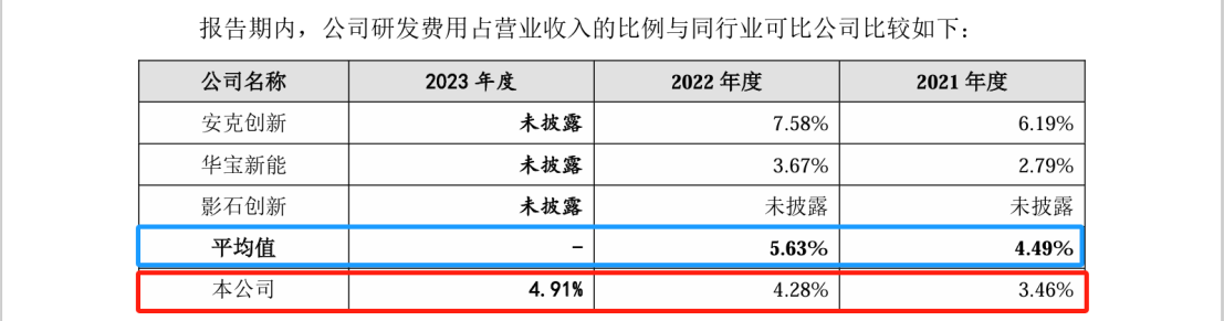 這家公司IPO沖刺：中美四起未決訴訟，國內(nèi)訴訟涉案806萬