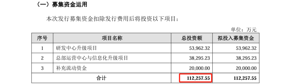 這家公司IPO沖刺：中美四起未決訴訟，國內(nèi)訴訟涉案806萬