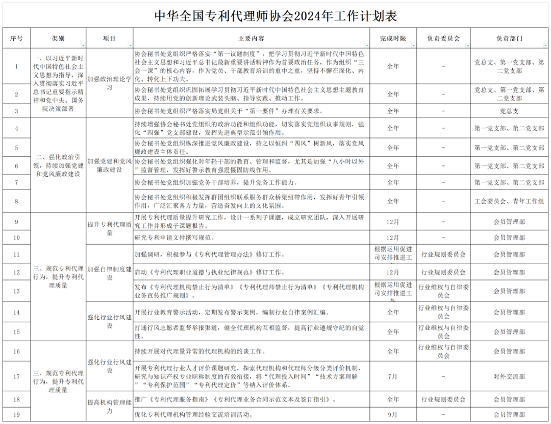 2024重點工作：推動解決“代理定價科學(xué)性不夠”問題，持續(xù)打擊不以保護創(chuàng)新為目的的代理行為！