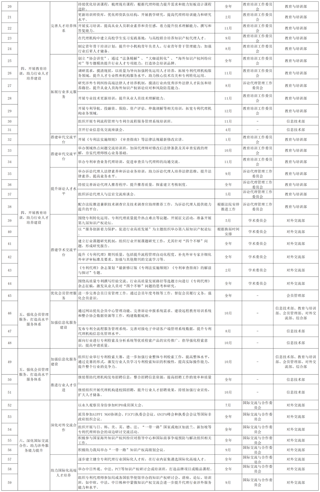 2024重點工作：推動解決“代理定價科學(xué)性不夠”問題，持續(xù)打擊不以保護創(chuàng)新為目的的代理行為！