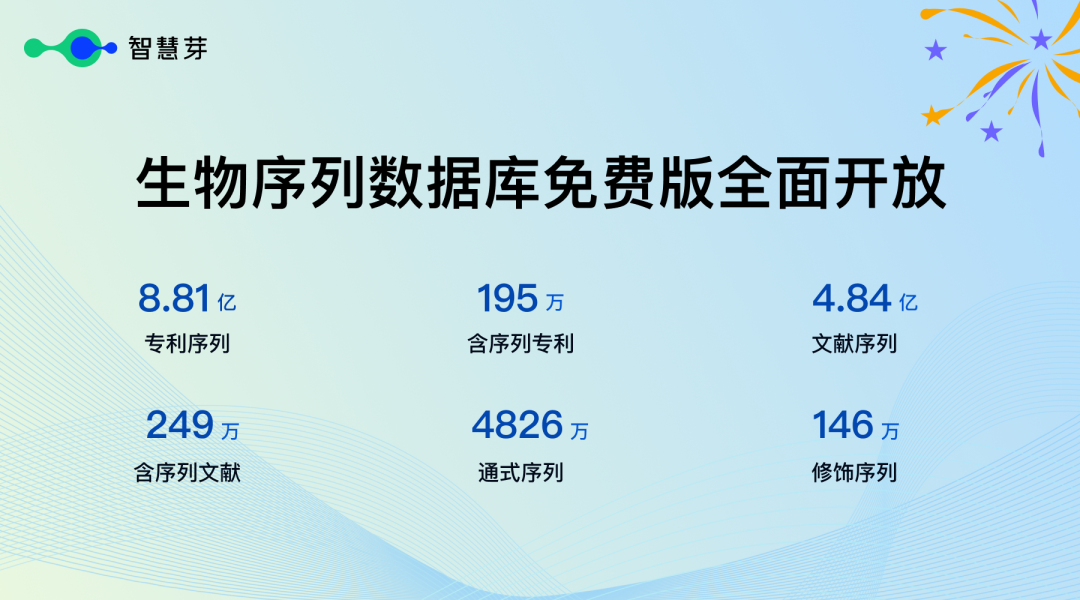 行業(yè)革新！繼「通式檢索」后，全球獨(dú)家「化學(xué)修飾檢索」技術(shù)震撼登場