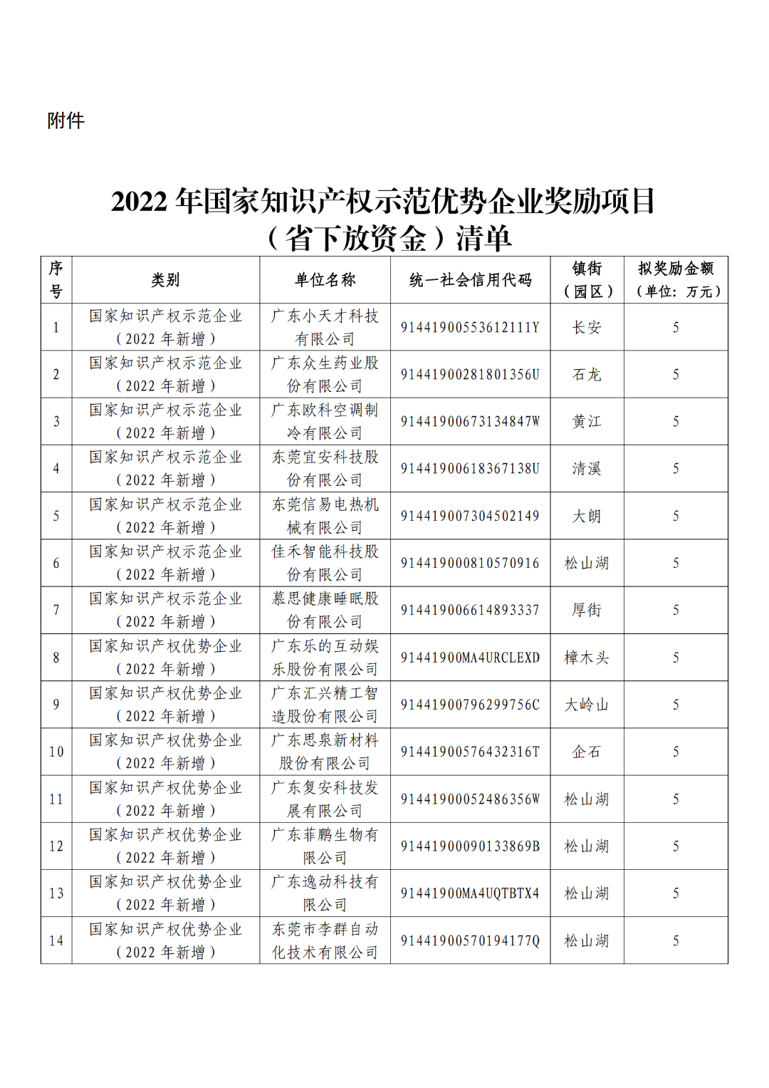 擬獎勵5萬元！這19家企業(yè)擬確定2022年國家知識產(chǎn)權(quán)示范優(yōu)勢企業(yè)單位