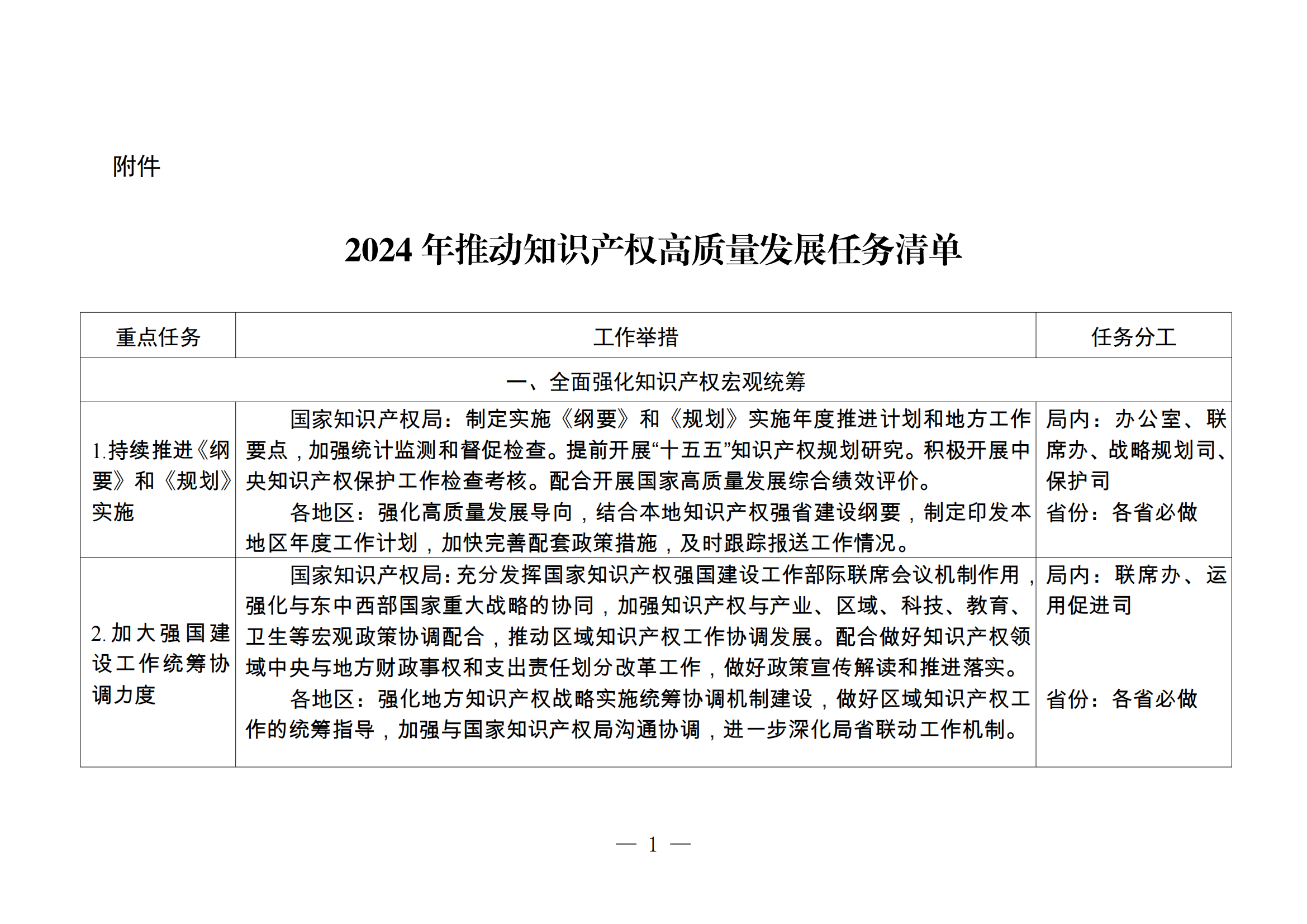 國(guó)知局：持續(xù)嚴(yán)格規(guī)范非正常專利申請(qǐng)和商標(biāo)惡意注冊(cè)行為，健全專利、商標(biāo)代理質(zhì)量監(jiān)測(cè)和信用評(píng)價(jià)機(jī)制