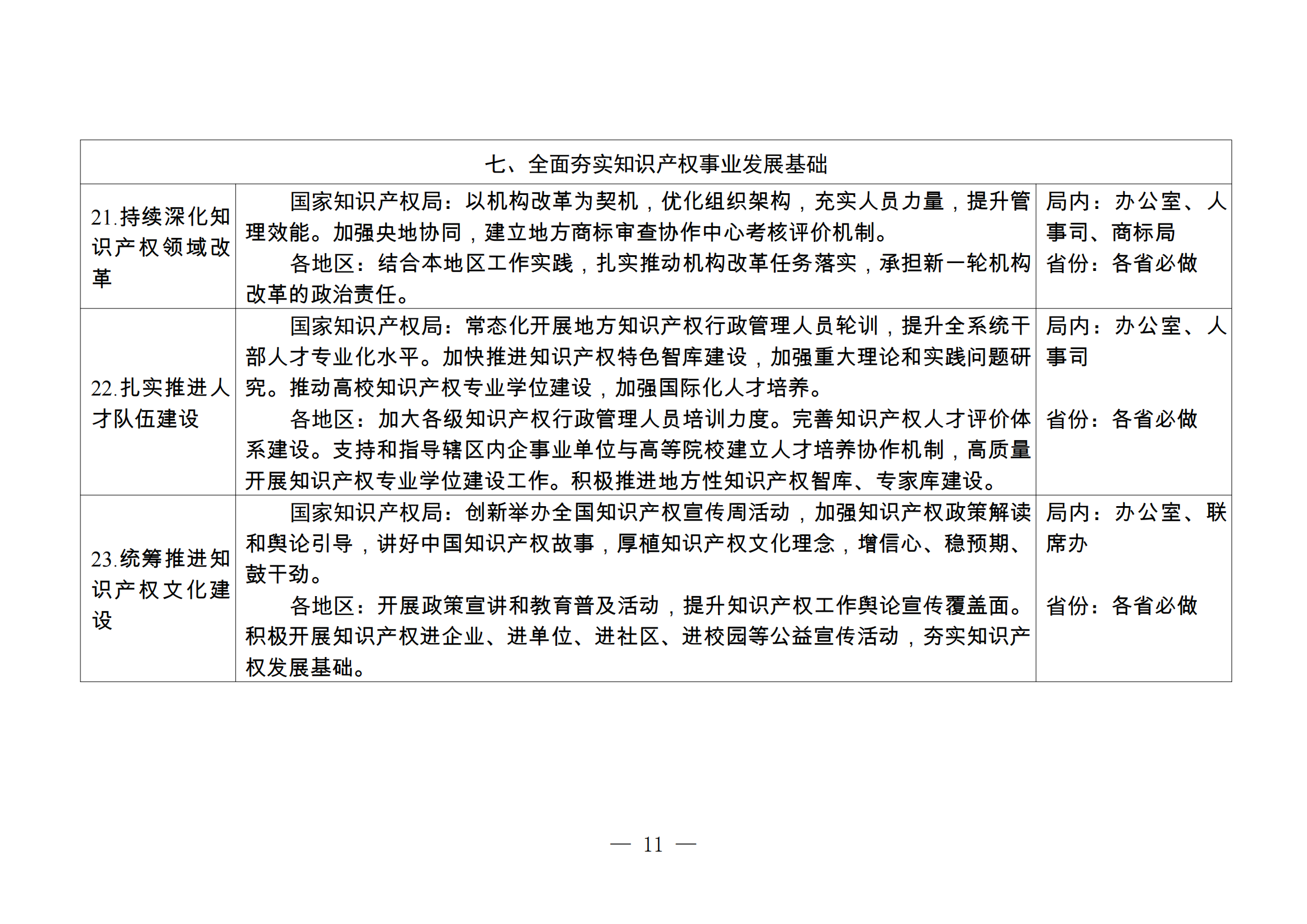 國(guó)知局：持續(xù)嚴(yán)格規(guī)范非正常專利申請(qǐng)和商標(biāo)惡意注冊(cè)行為，健全專利、商標(biāo)代理質(zhì)量監(jiān)測(cè)和信用評(píng)價(jià)機(jī)制