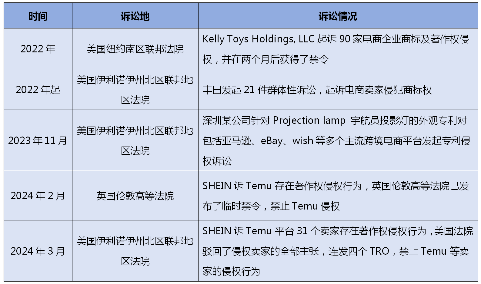 跨境電商知識產(chǎn)權訴訟風云及合規(guī)之路