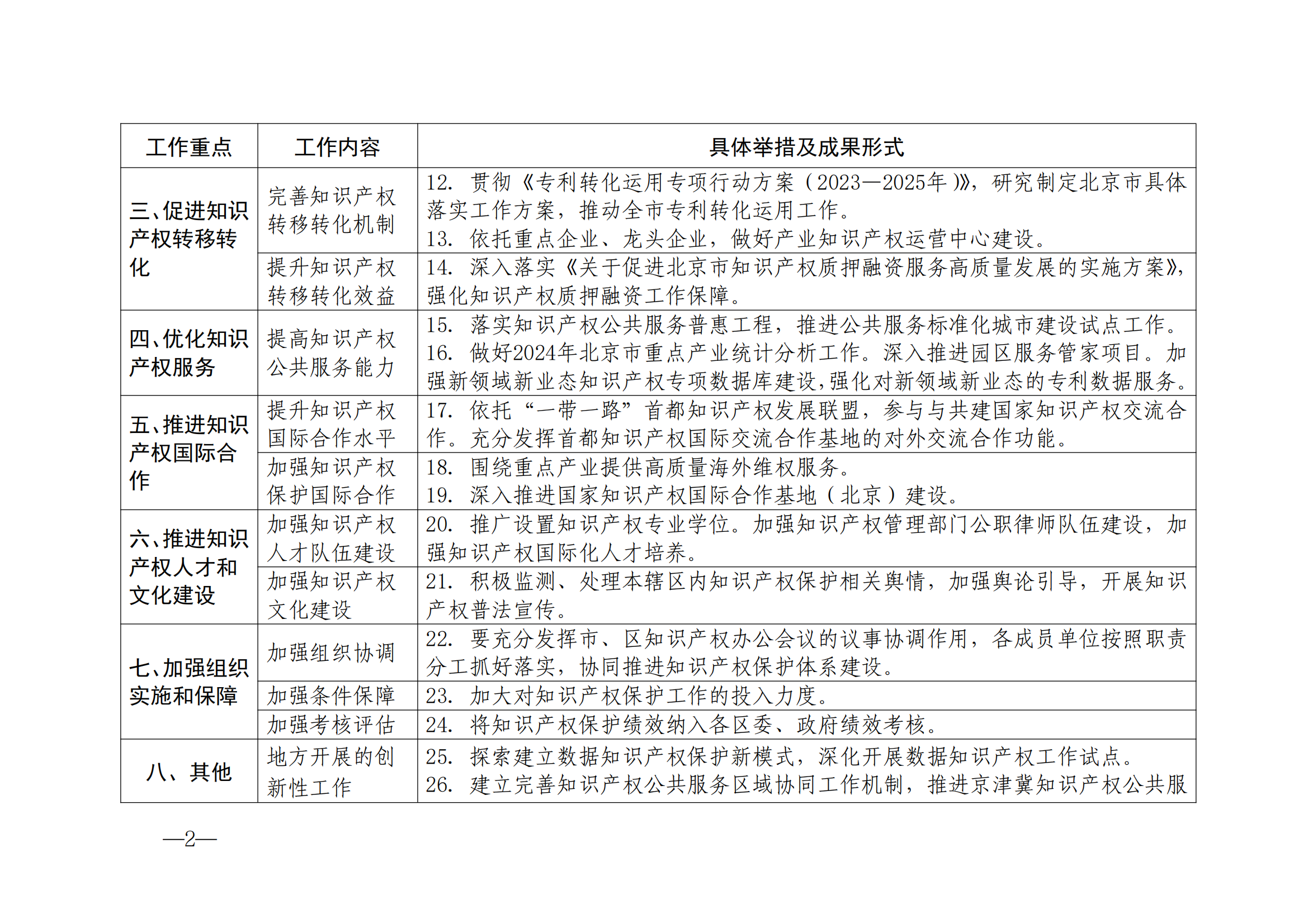 國知局：《2024年知識產(chǎn)權(quán)強國建設(shè)綱要和“十四五”規(guī)劃實施地方工作要點》發(fā)布！