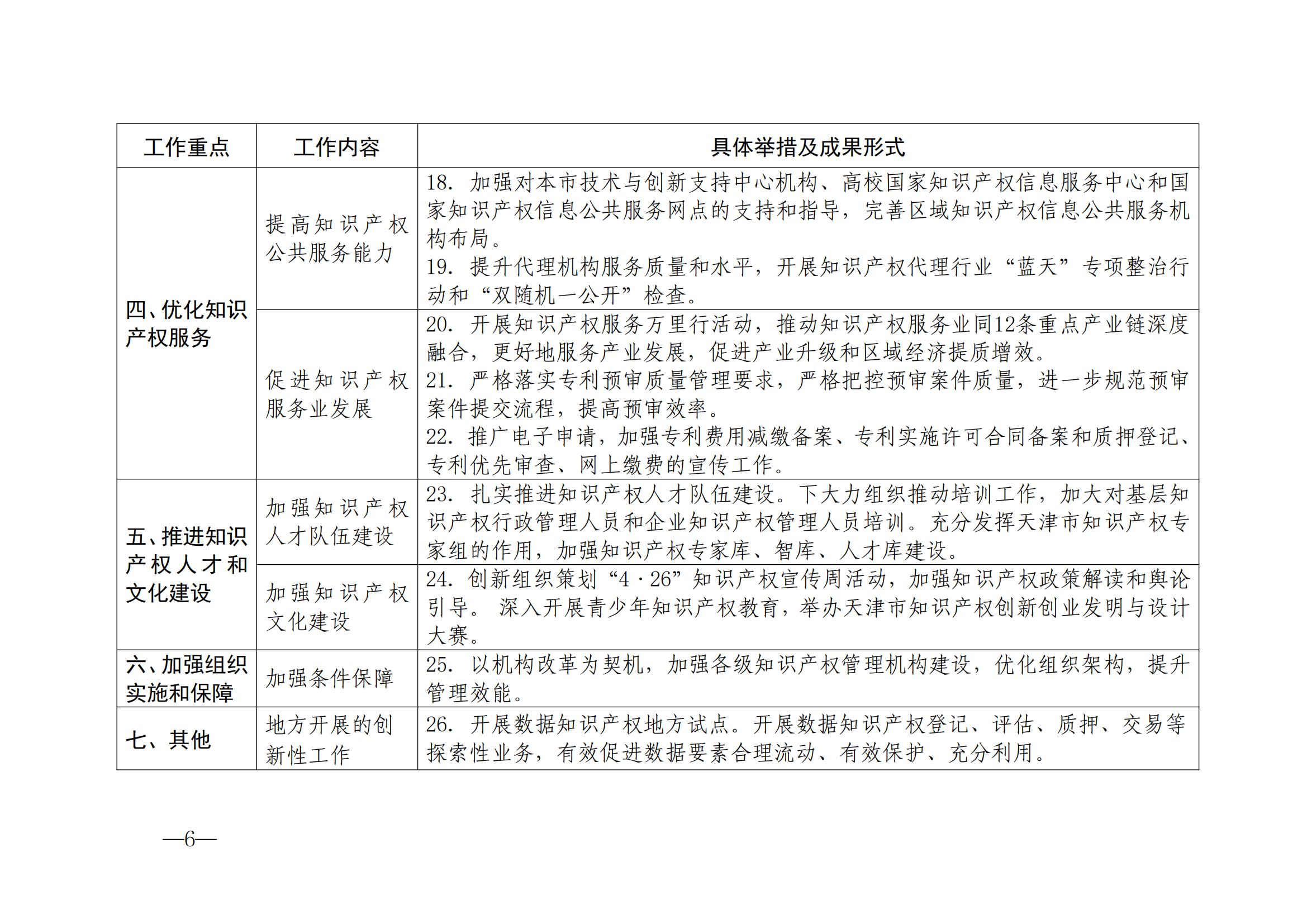 國知局：《2024年知識產(chǎn)權(quán)強國建設(shè)綱要和“十四五”規(guī)劃實施地方工作要點》發(fā)布！