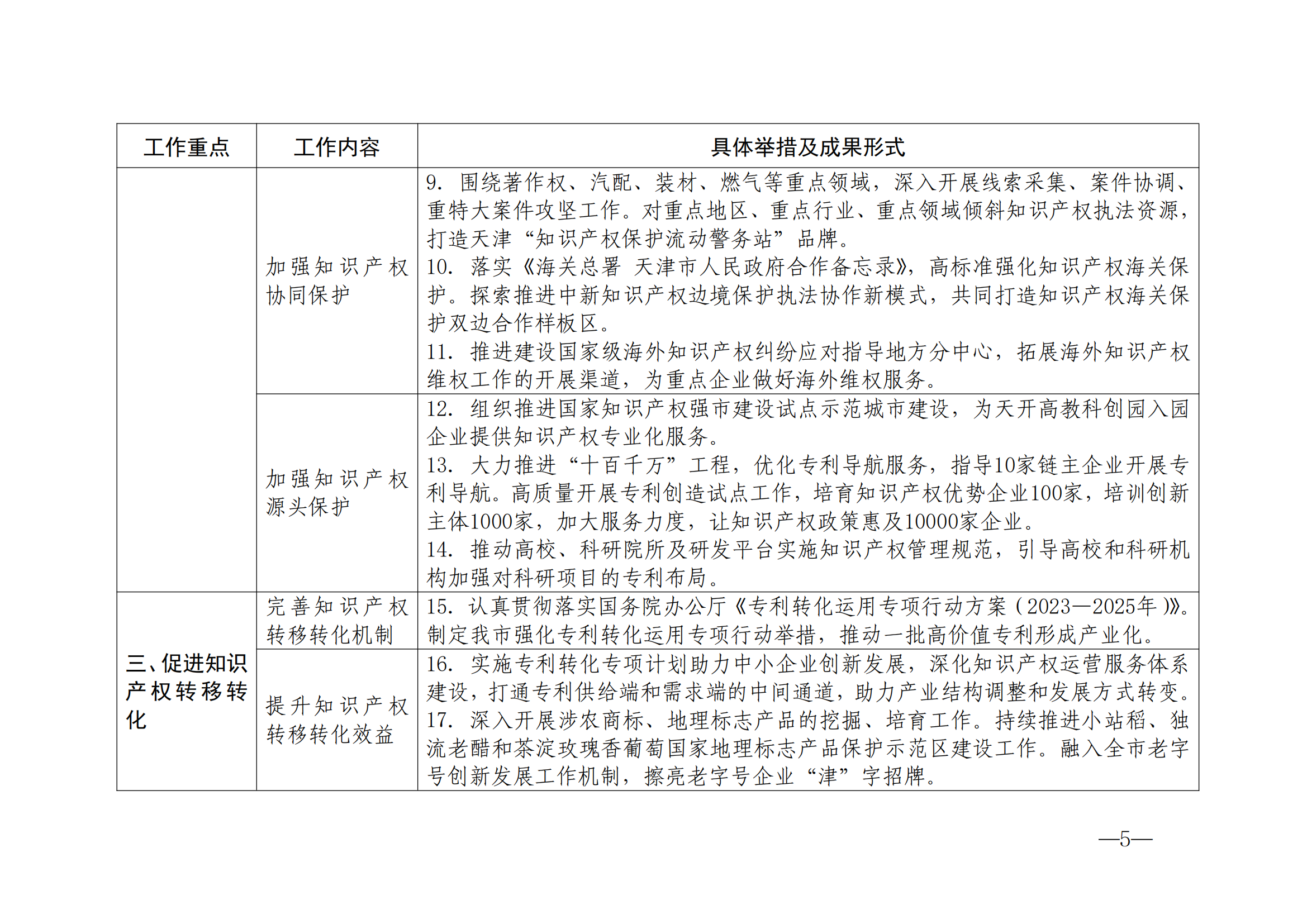 國知局：《2024年知識產(chǎn)權(quán)強國建設(shè)綱要和“十四五”規(guī)劃實施地方工作要點》發(fā)布！