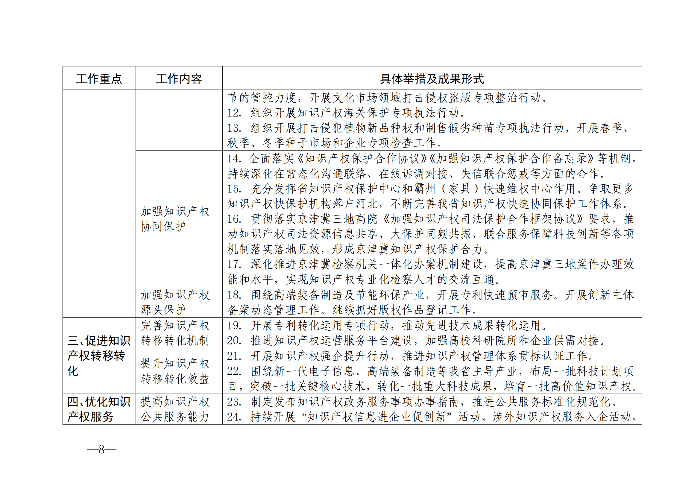 國知局：《2024年知識產(chǎn)權(quán)強國建設(shè)綱要和“十四五”規(guī)劃實施地方工作要點》發(fā)布！