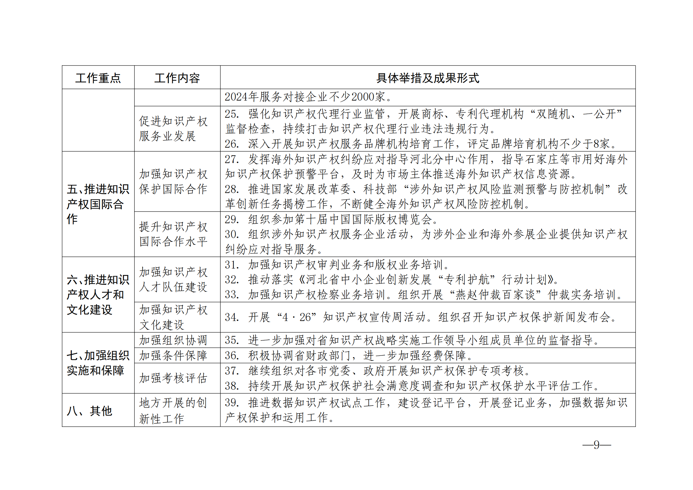 國知局：《2024年知識產(chǎn)權(quán)強國建設(shè)綱要和“十四五”規(guī)劃實施地方工作要點》發(fā)布！