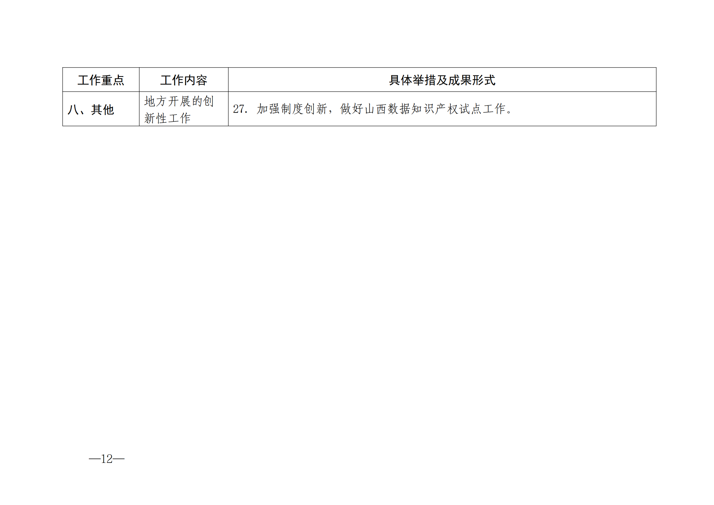 國知局：《2024年知識產(chǎn)權(quán)強國建設(shè)綱要和“十四五”規(guī)劃實施地方工作要點》發(fā)布！