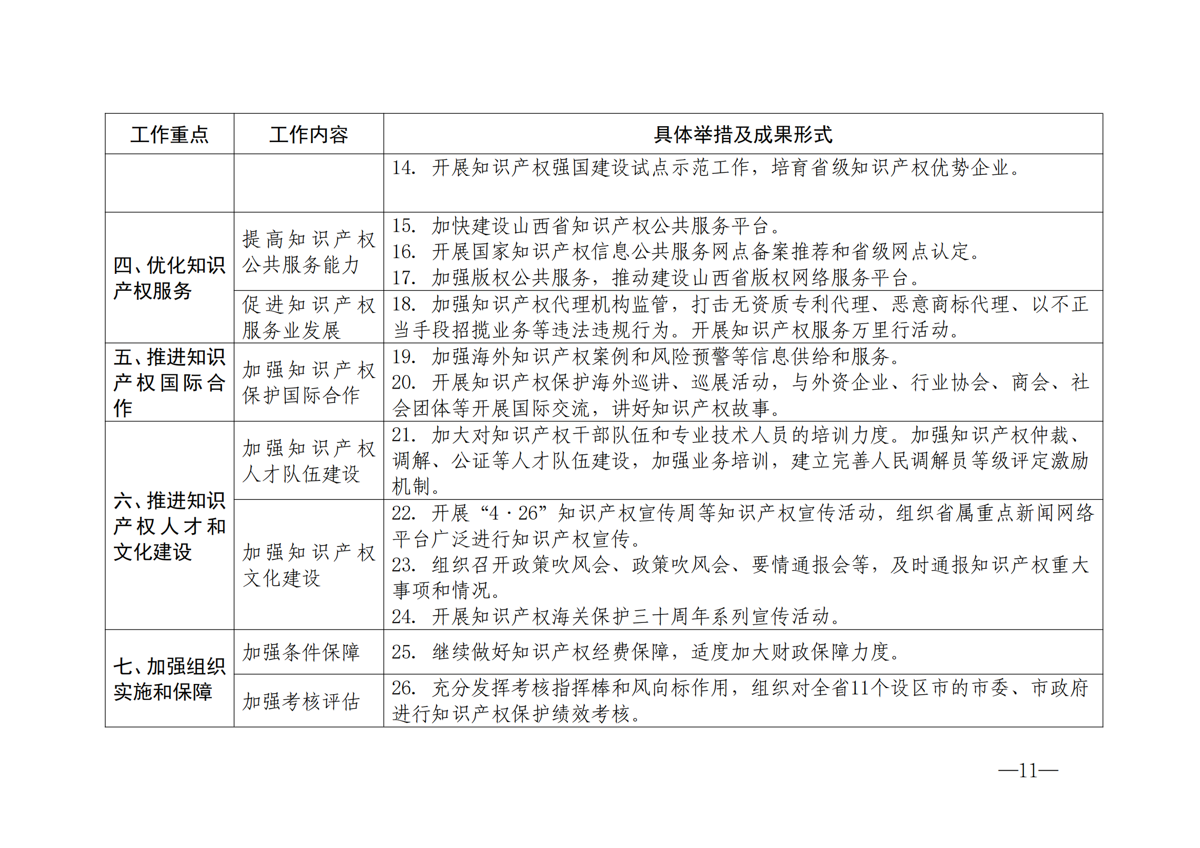 國知局：《2024年知識產(chǎn)權(quán)強國建設(shè)綱要和“十四五”規(guī)劃實施地方工作要點》發(fā)布！