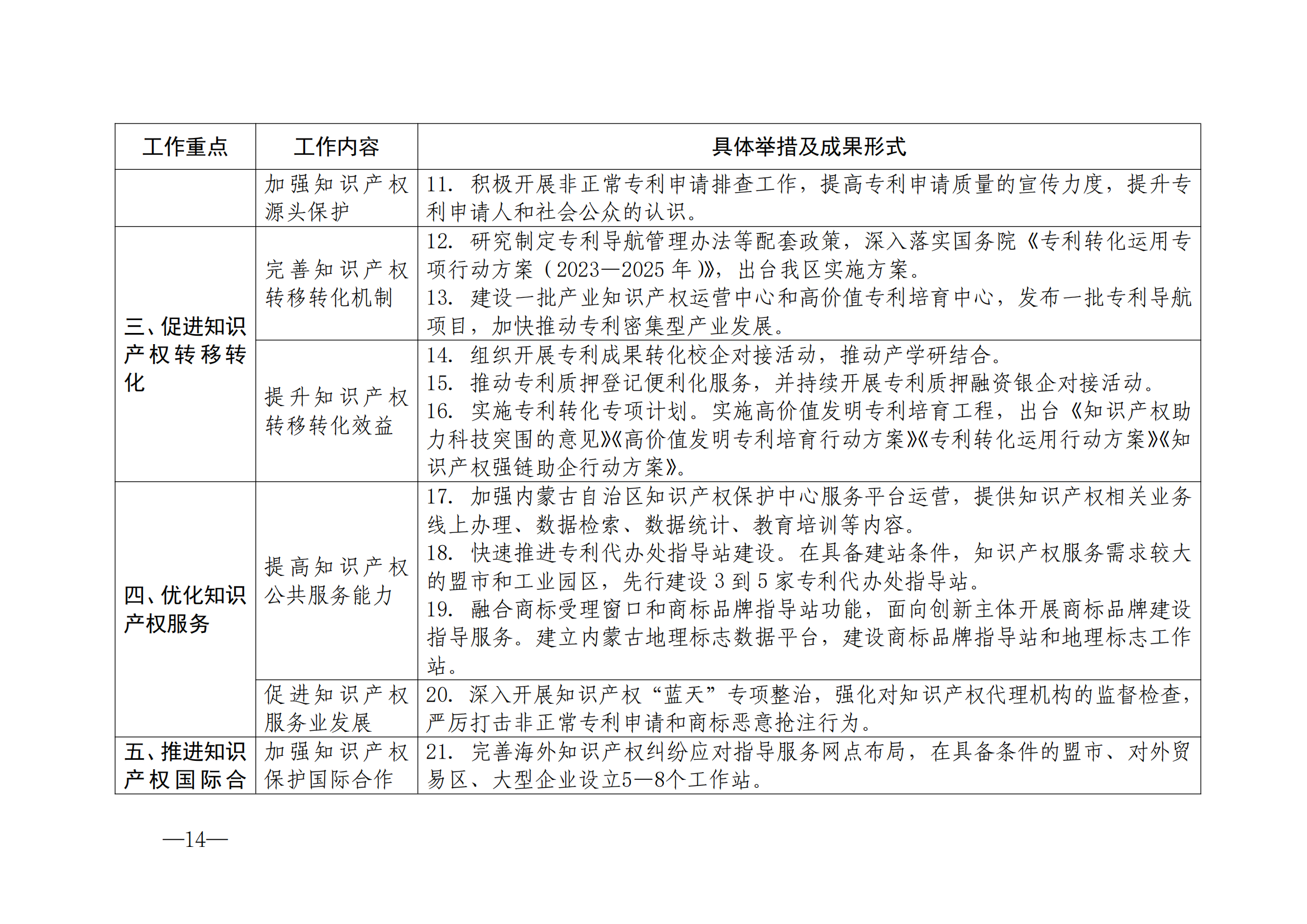 國知局：《2024年知識產(chǎn)權(quán)強國建設(shè)綱要和“十四五”規(guī)劃實施地方工作要點》發(fā)布！