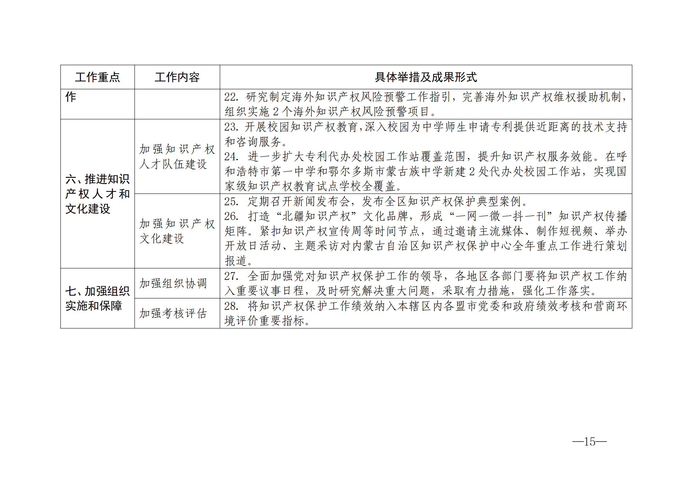 國知局：《2024年知識產(chǎn)權(quán)強國建設(shè)綱要和“十四五”規(guī)劃實施地方工作要點》發(fā)布！