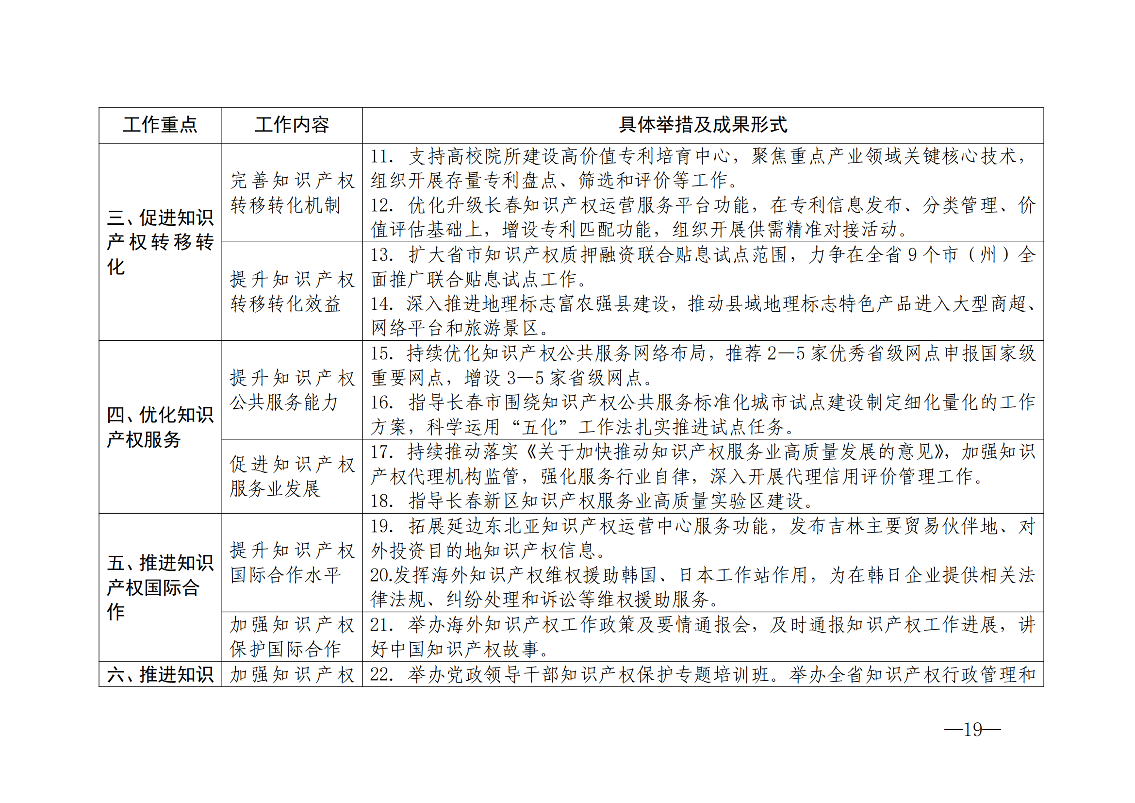 國知局：《2024年知識產(chǎn)權(quán)強國建設(shè)綱要和“十四五”規(guī)劃實施地方工作要點》發(fā)布！