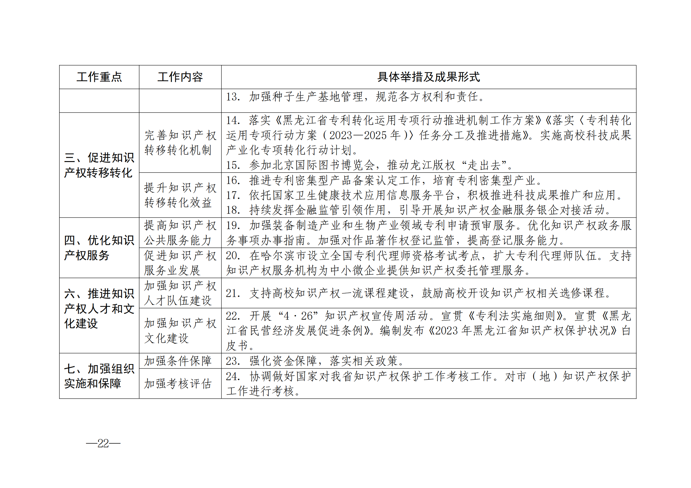 國知局：《2024年知識產(chǎn)權(quán)強國建設(shè)綱要和“十四五”規(guī)劃實施地方工作要點》發(fā)布！