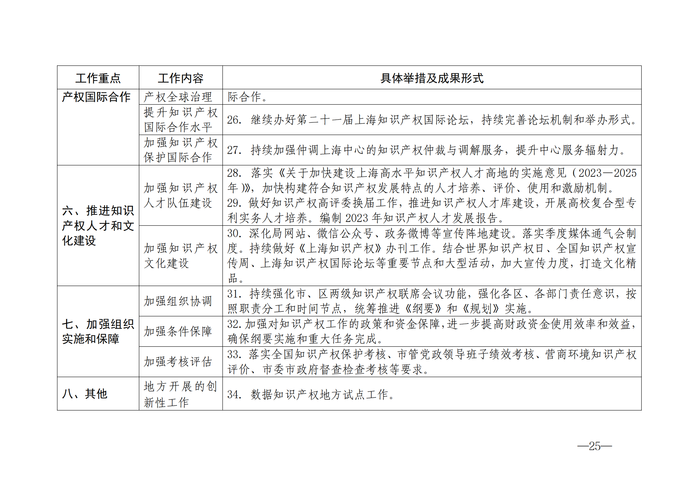 國知局：《2024年知識產(chǎn)權(quán)強國建設(shè)綱要和“十四五”規(guī)劃實施地方工作要點》發(fā)布！