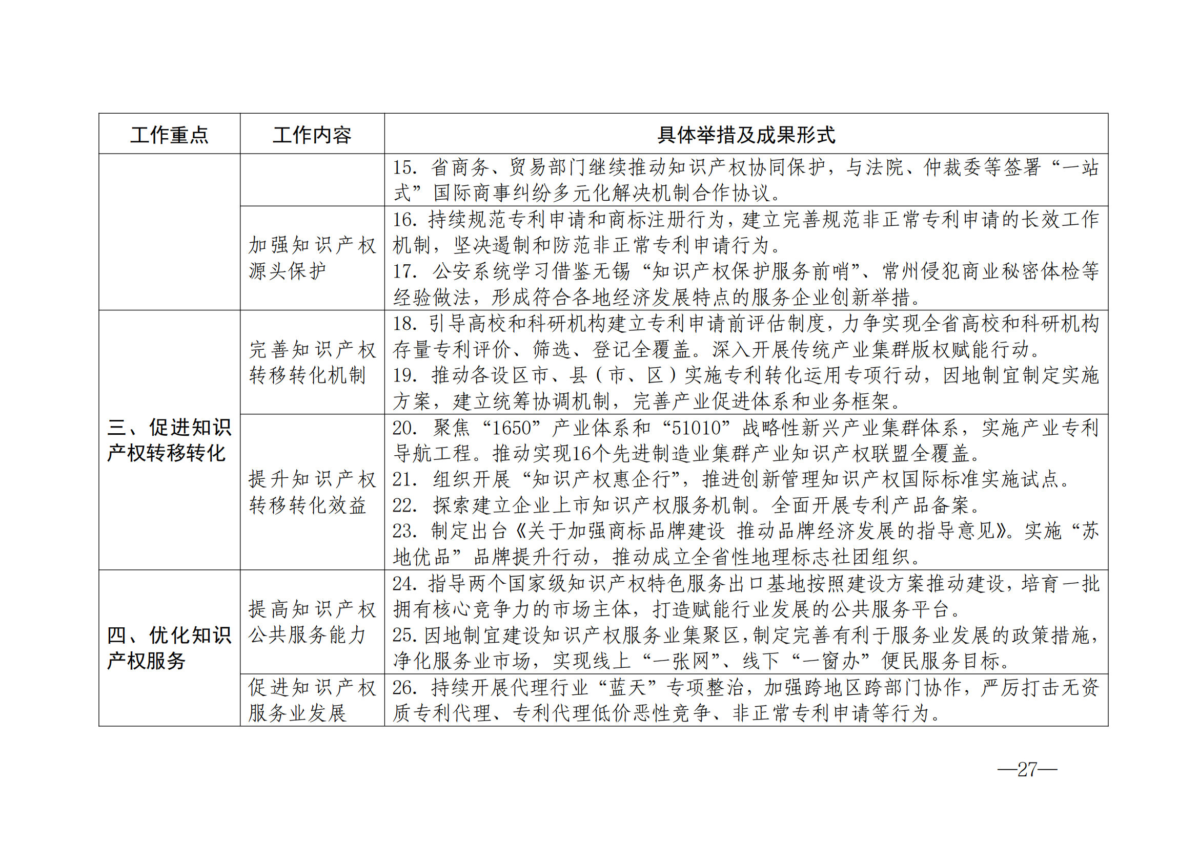 國知局：《2024年知識產(chǎn)權(quán)強國建設(shè)綱要和“十四五”規(guī)劃實施地方工作要點》發(fā)布！