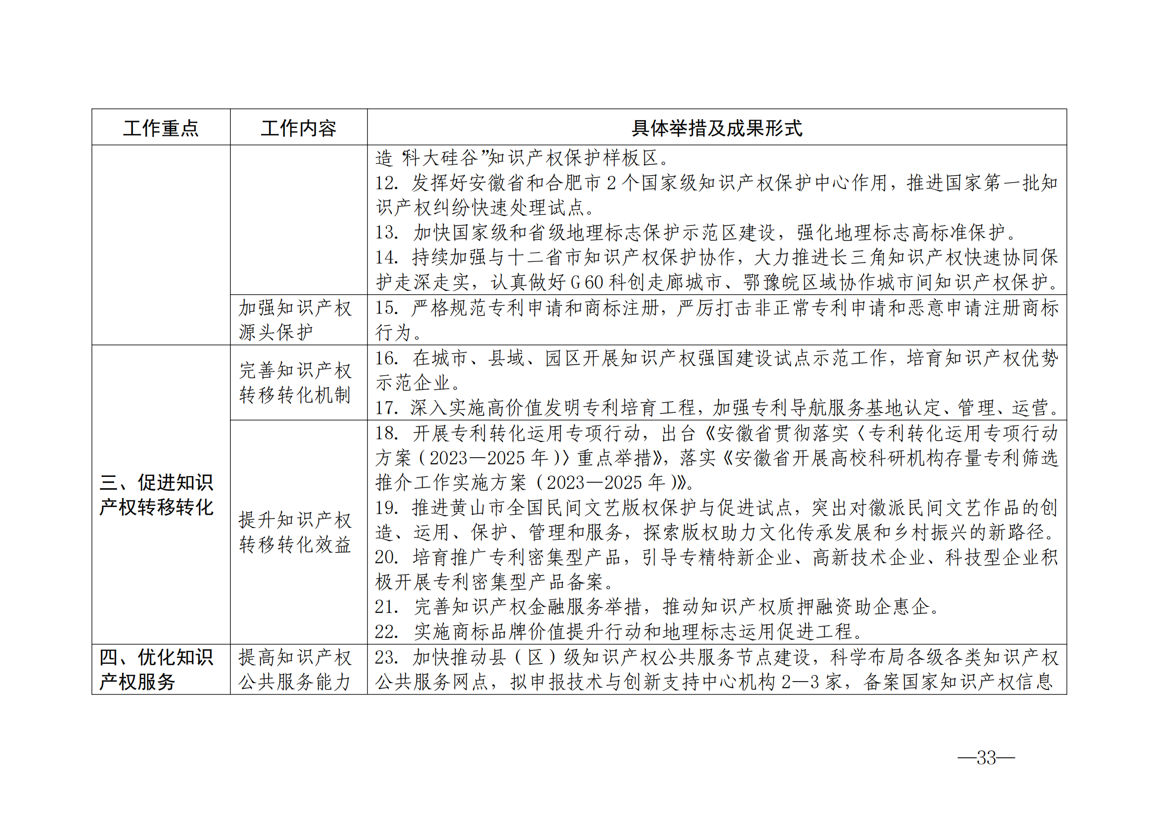 國知局：《2024年知識產(chǎn)權(quán)強國建設(shè)綱要和“十四五”規(guī)劃實施地方工作要點》發(fā)布！