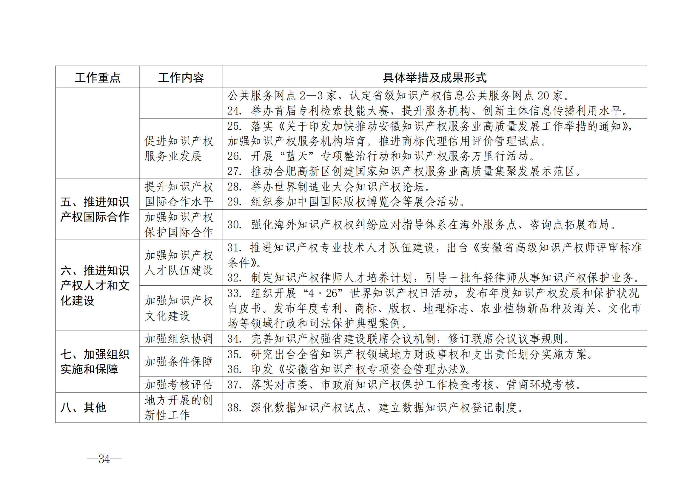 國知局：《2024年知識產(chǎn)權(quán)強國建設(shè)綱要和“十四五”規(guī)劃實施地方工作要點》發(fā)布！