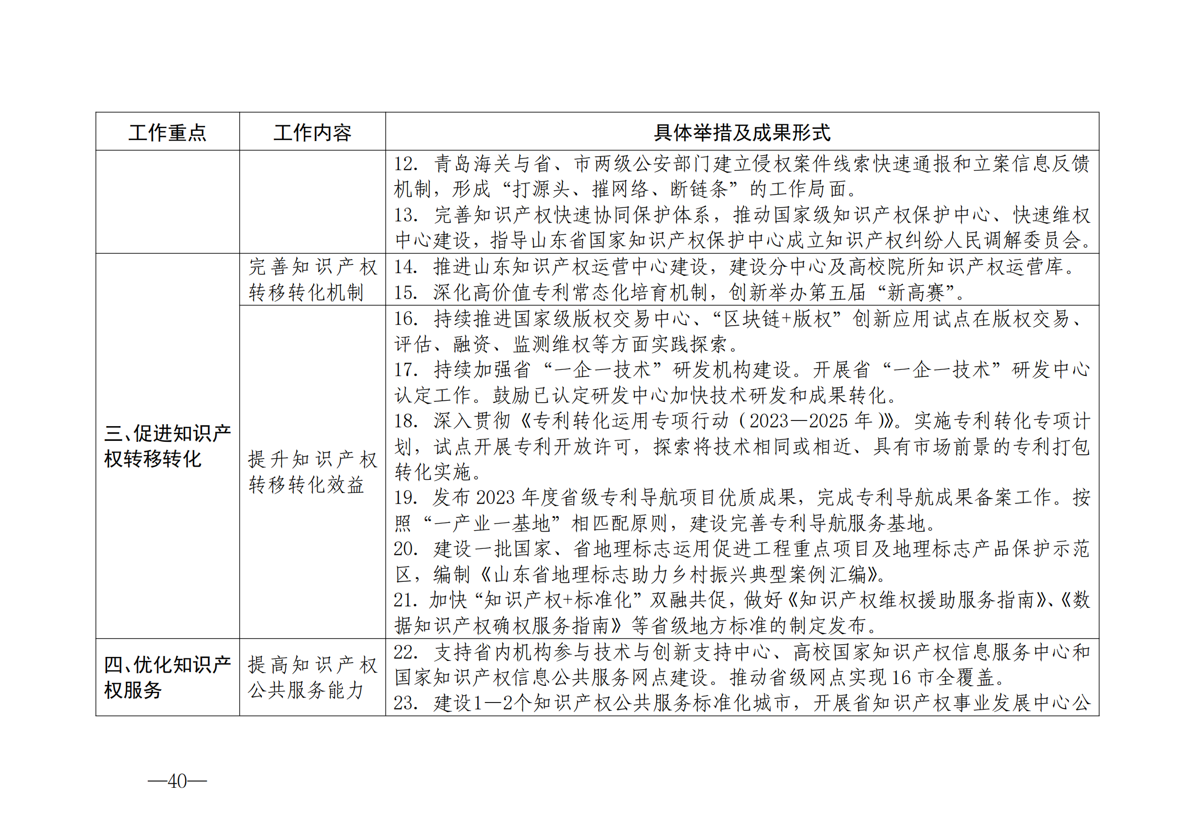 國知局：《2024年知識產(chǎn)權(quán)強國建設(shè)綱要和“十四五”規(guī)劃實施地方工作要點》發(fā)布！