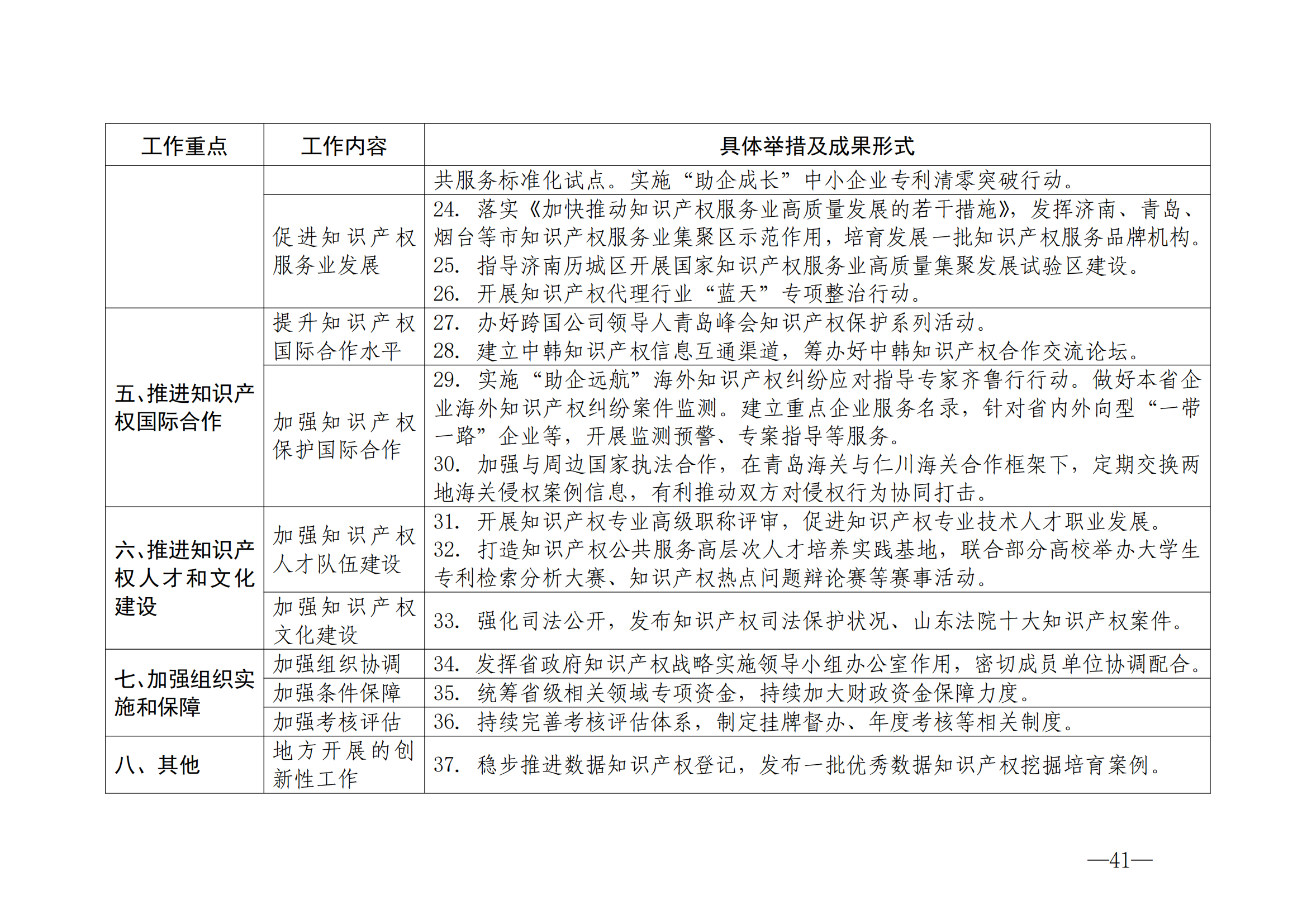 國知局：《2024年知識產(chǎn)權(quán)強國建設(shè)綱要和“十四五”規(guī)劃實施地方工作要點》發(fā)布！