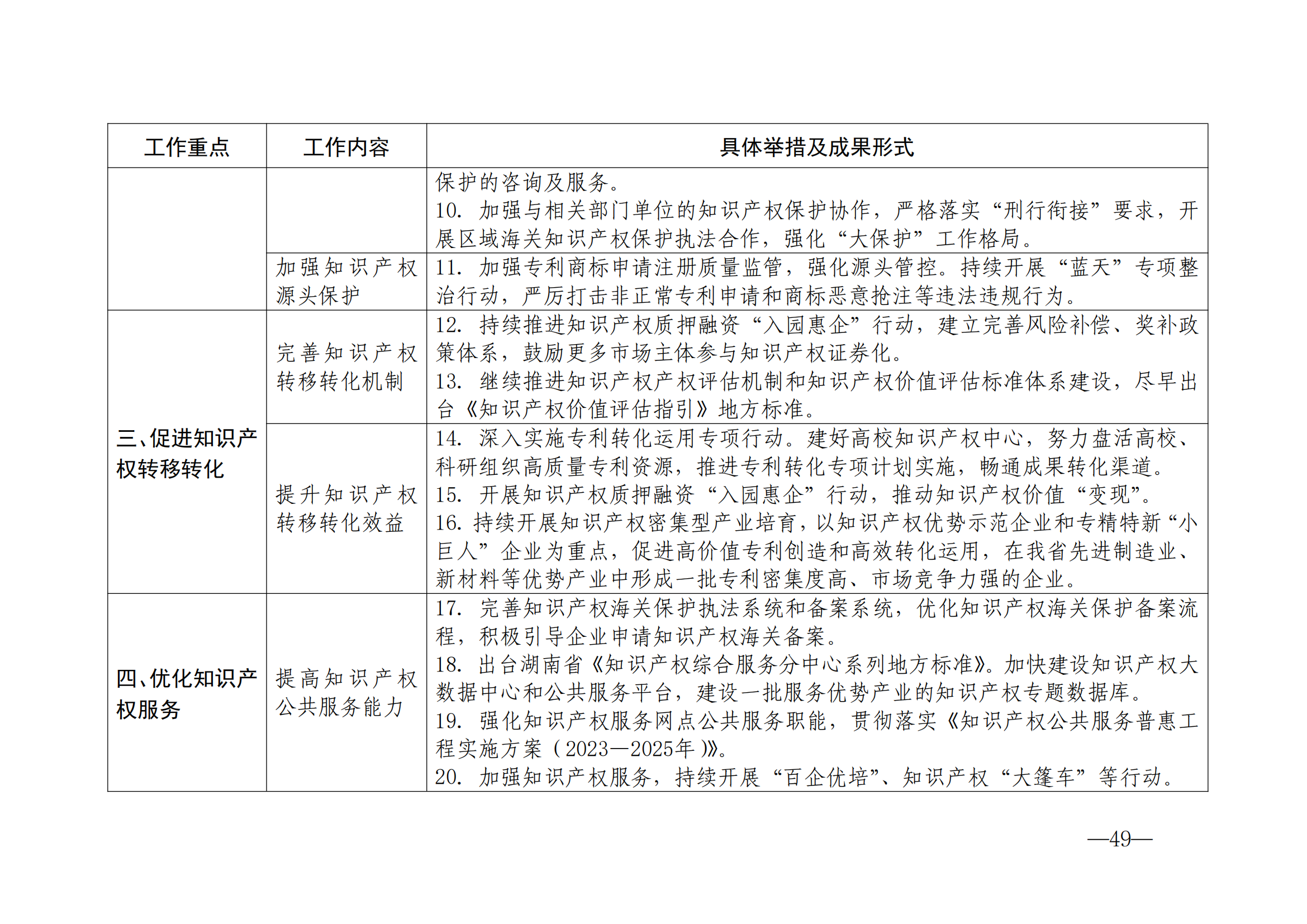 國知局：《2024年知識產(chǎn)權(quán)強國建設(shè)綱要和“十四五”規(guī)劃實施地方工作要點》發(fā)布！