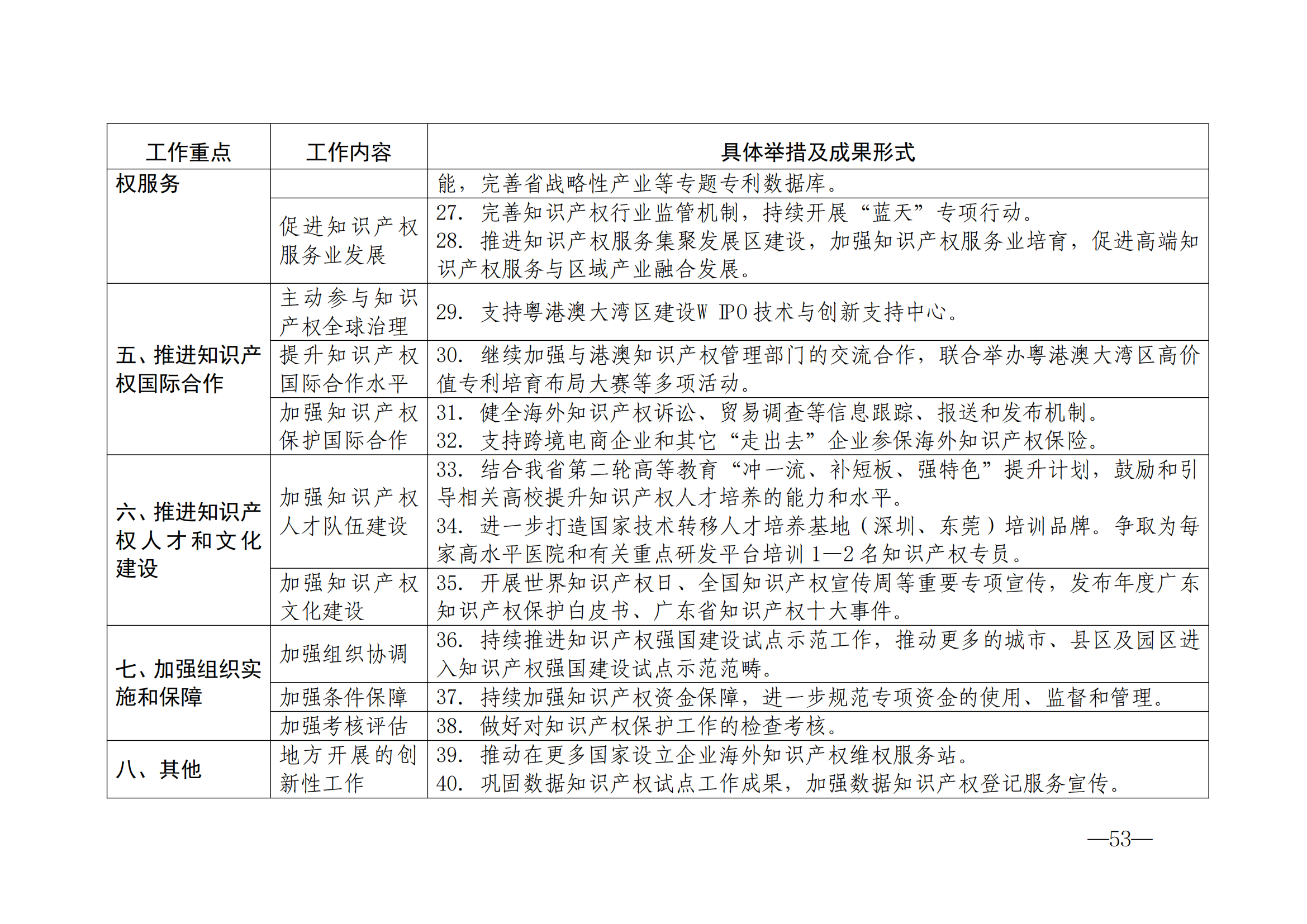 國知局：《2024年知識產(chǎn)權(quán)強國建設(shè)綱要和“十四五”規(guī)劃實施地方工作要點》發(fā)布！