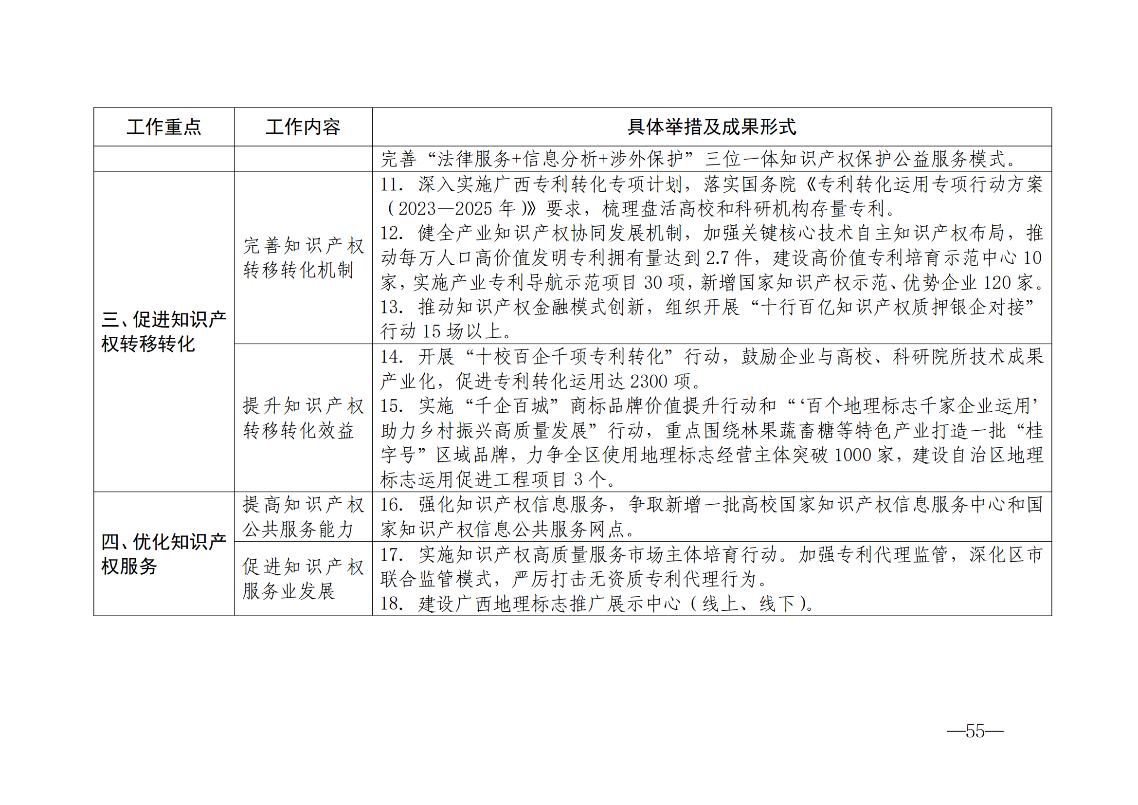 國知局：《2024年知識產(chǎn)權(quán)強國建設(shè)綱要和“十四五”規(guī)劃實施地方工作要點》發(fā)布！